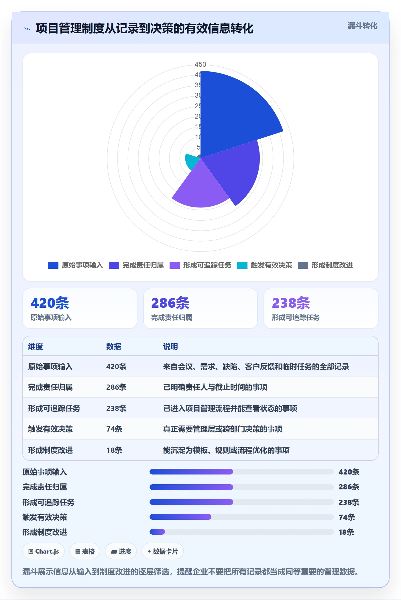 人力资源计划工作量教程:项目经理制度设计,避坑指南