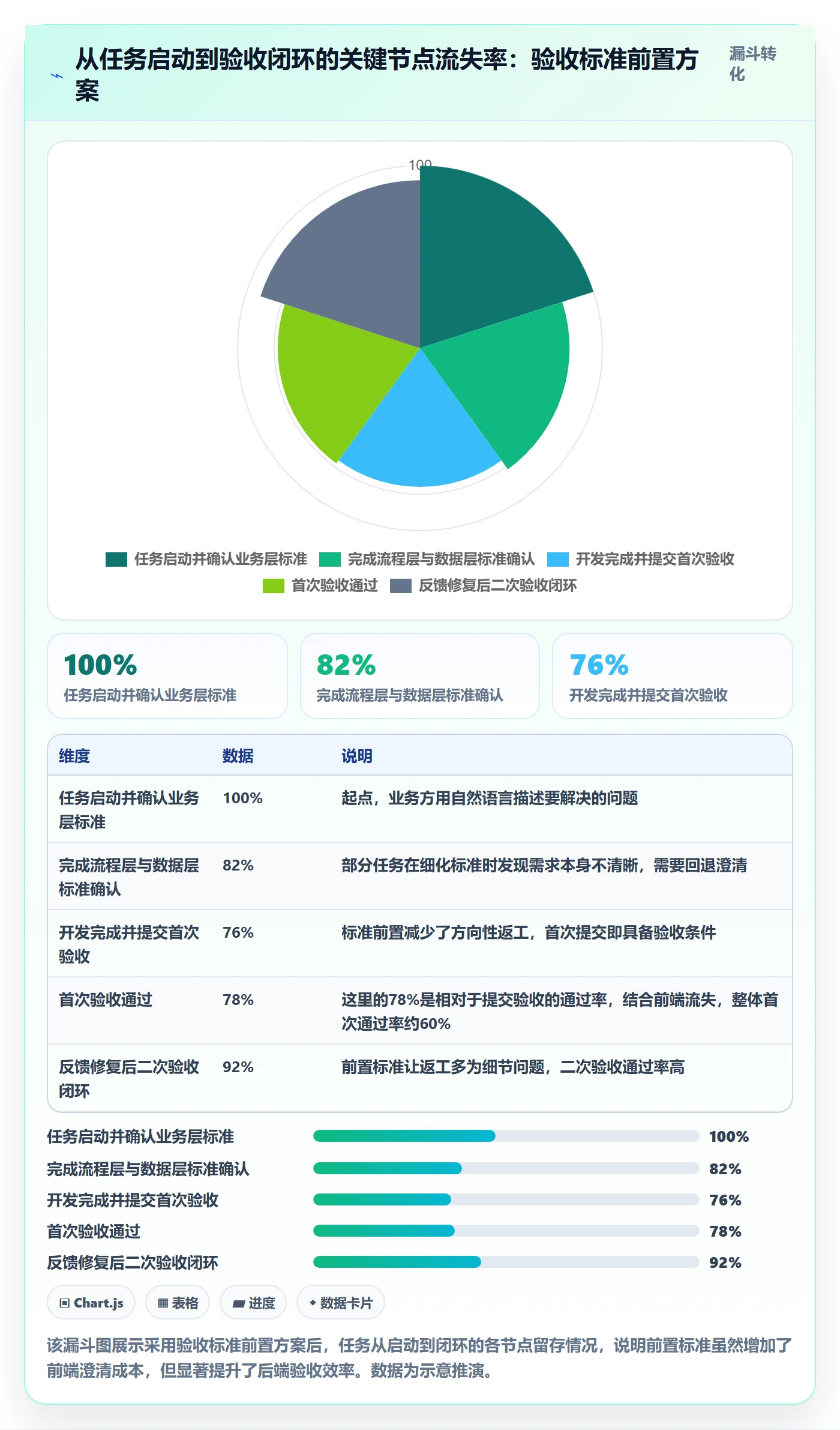 返工最佳实践:企业管理者任务验收入门指南,常见问题