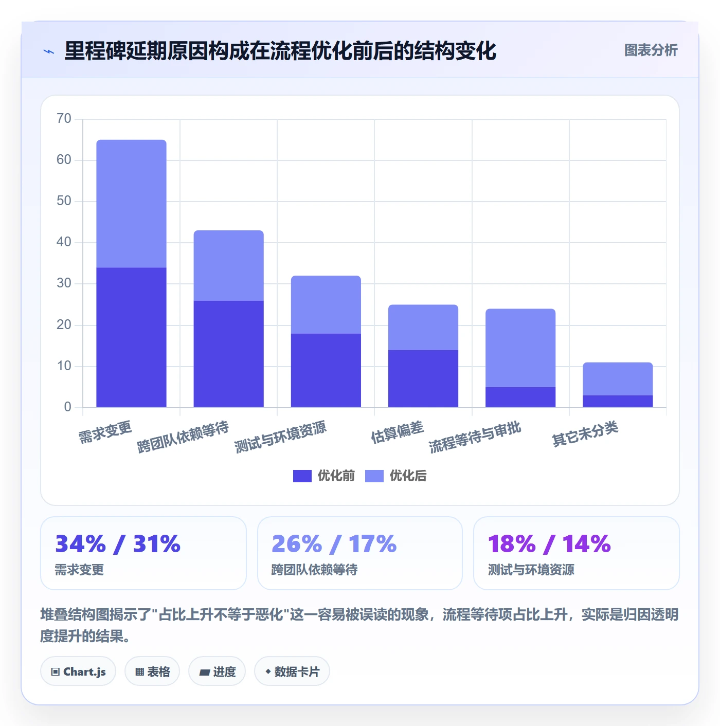 节点状态流程与规范：研发团队里程碑流程优化关键指标