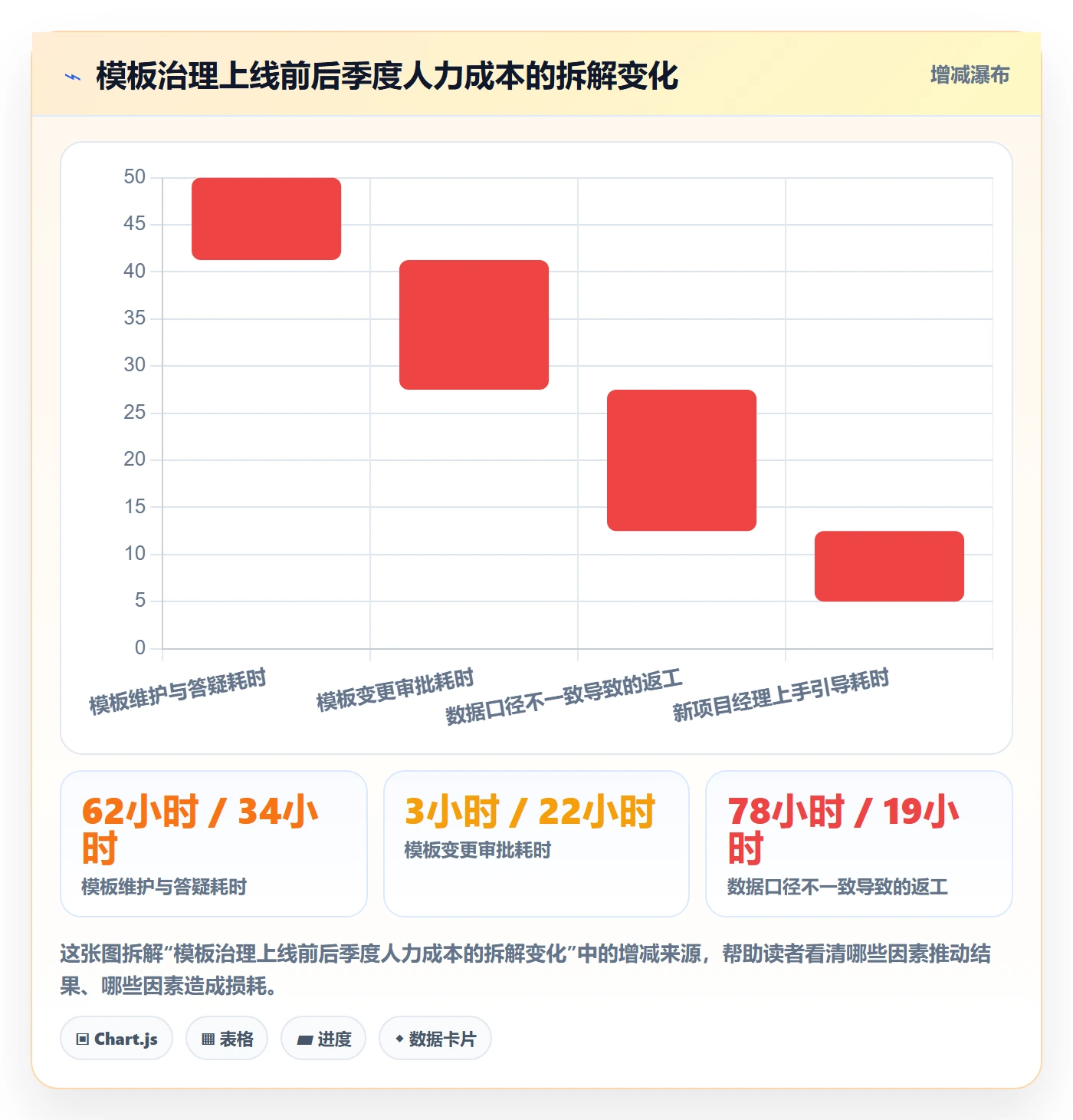 模板权限最佳实践:PMO项目模板制度设计,常见问题