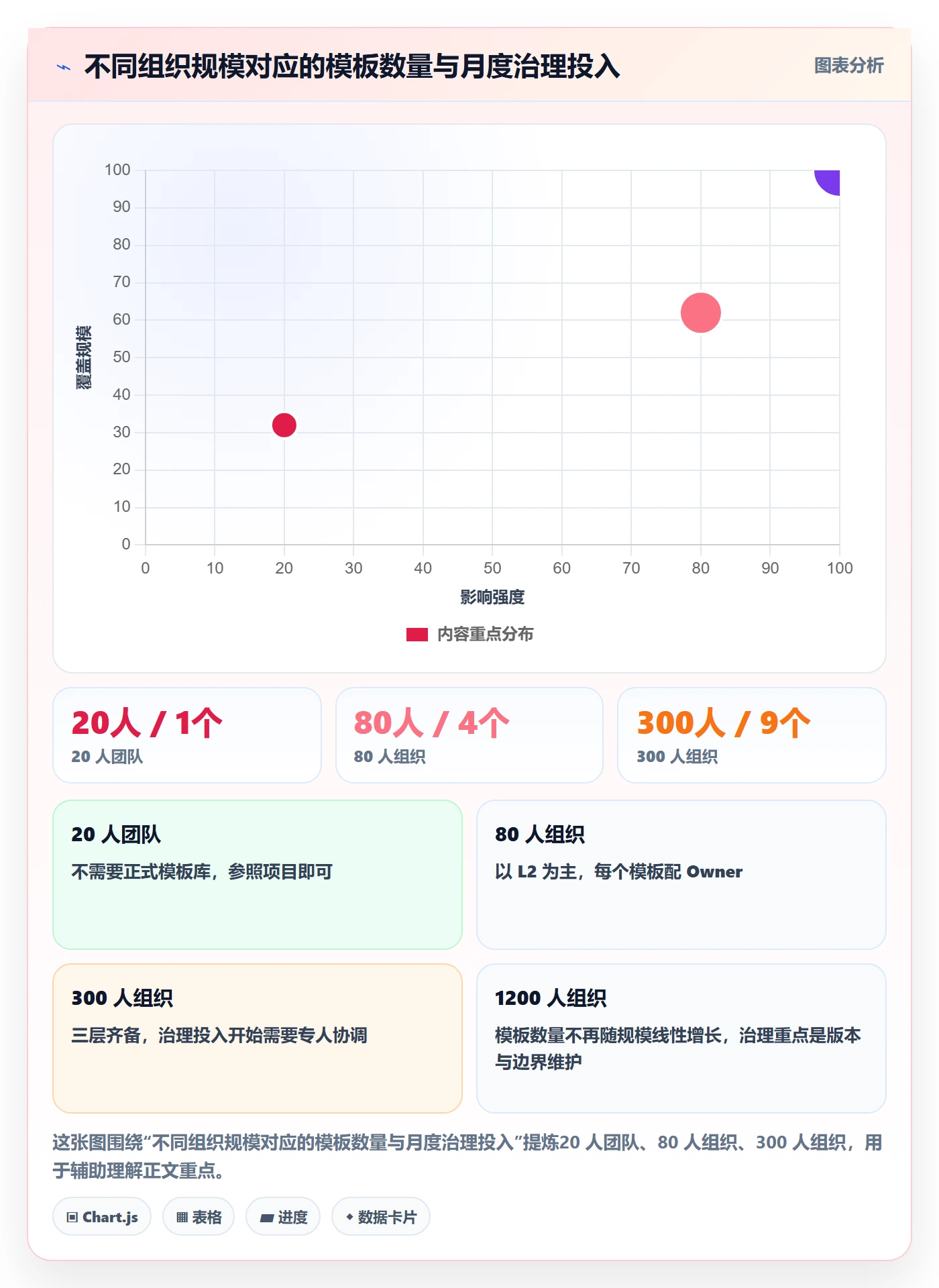 复制项目最佳实践：项目负责人项目模板最佳实践，常见问题