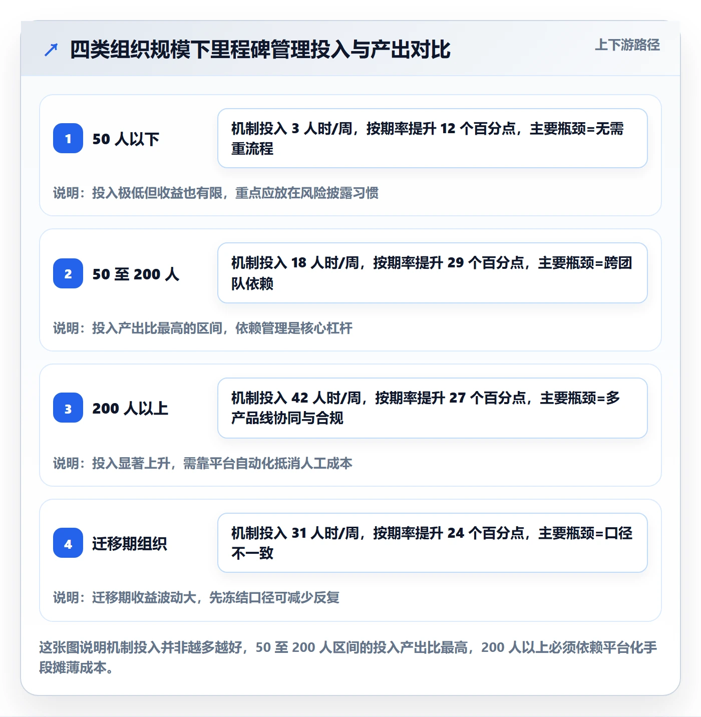 关键节点最佳实践:研发团队里程碑效率提升,常见问题