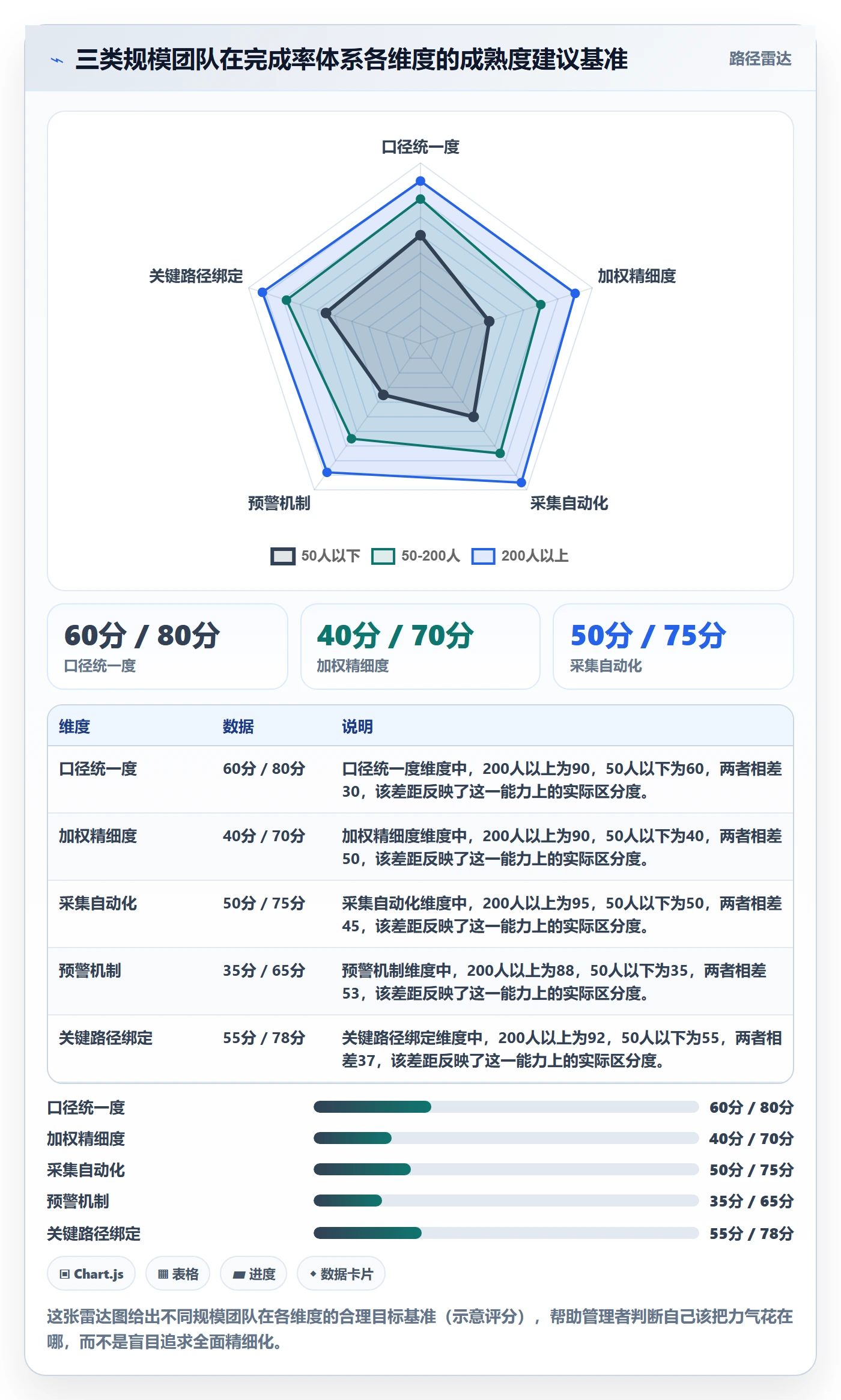 进度管理完成率全流程:企业管理者实操方法与一文讲清