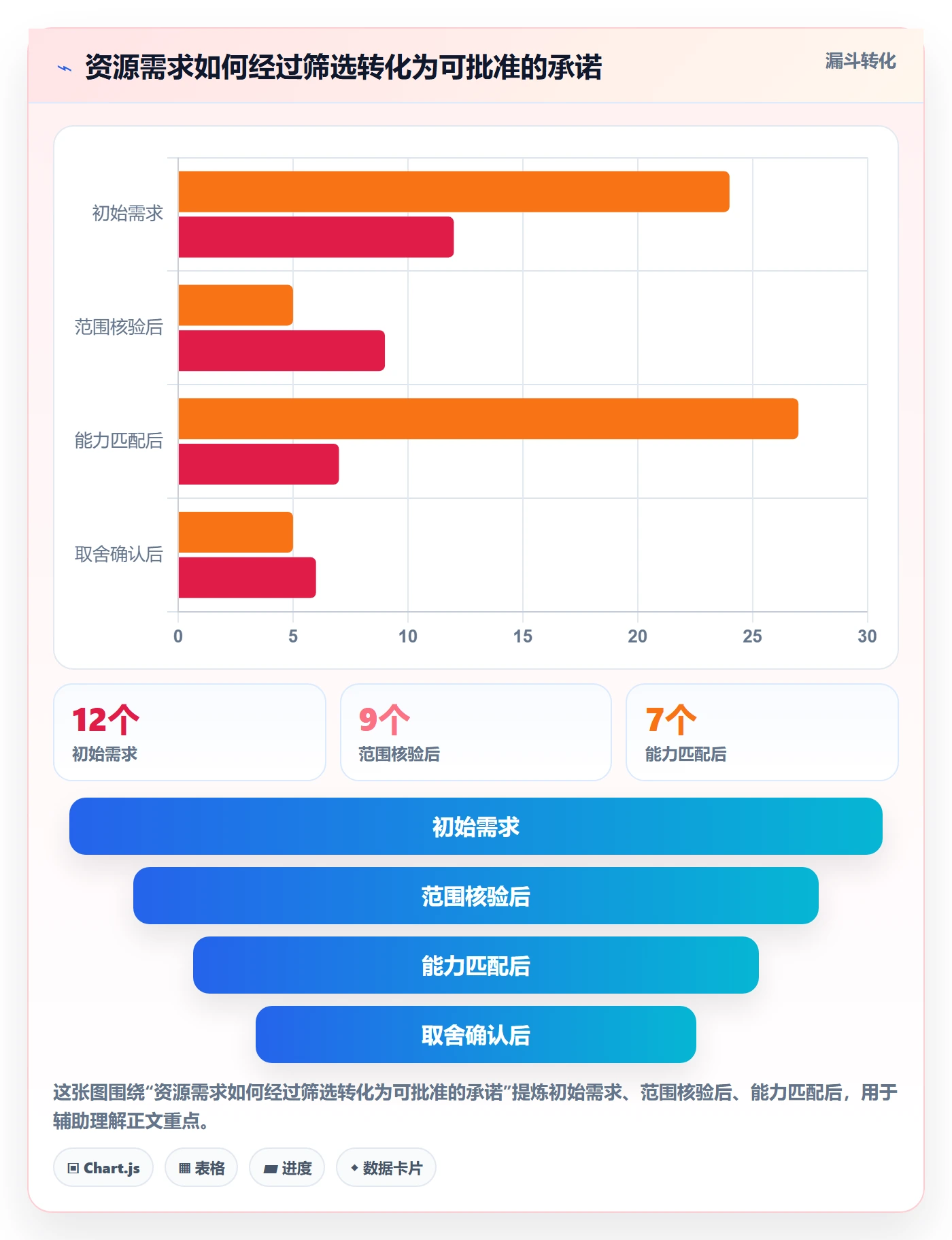 人力资源计划如何做好投入比例？PMO制度设计与操作步骤