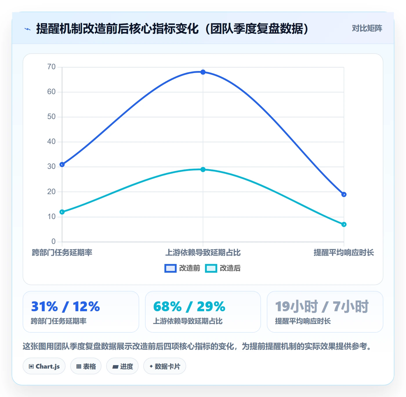 任务提醒如何做好提前提醒?跨部门团队风险控制与操作步骤