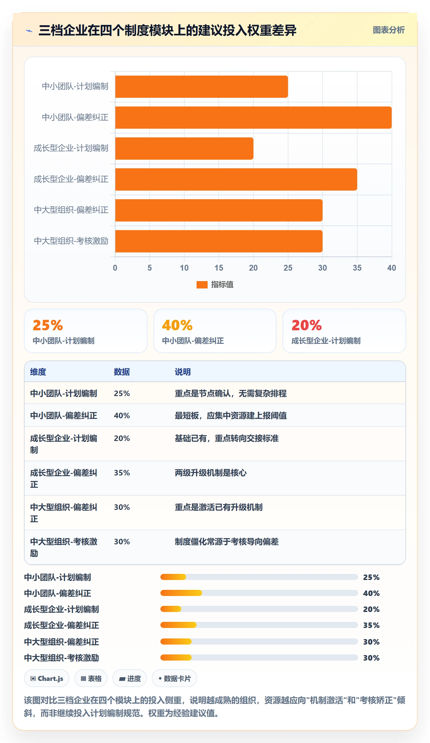 阶段进度落地方案:企业管理者开展进度管理的制度设计案例解析