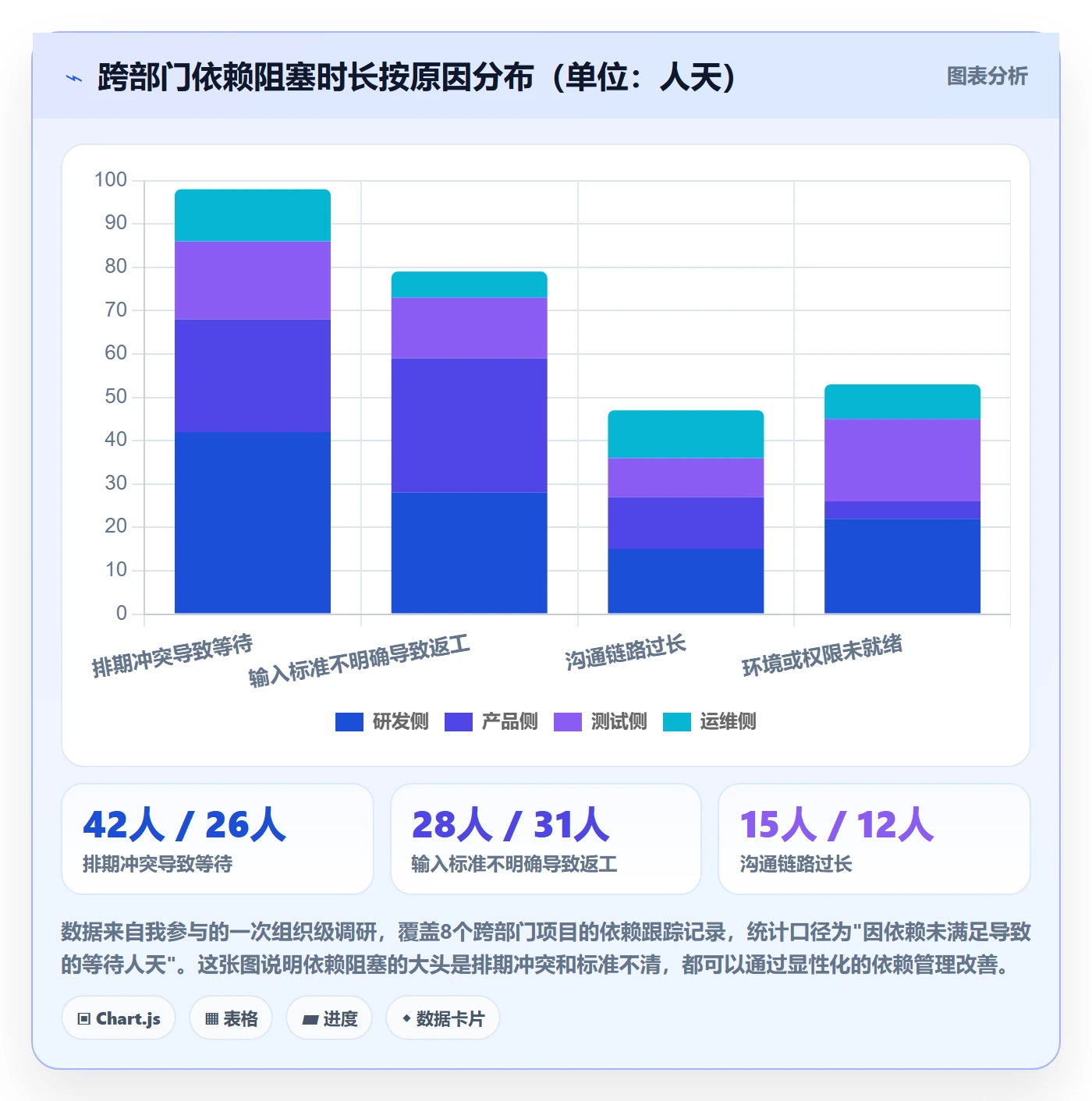 里程碑如何做好里程碑计划?企业管理者协同管理与操作步骤