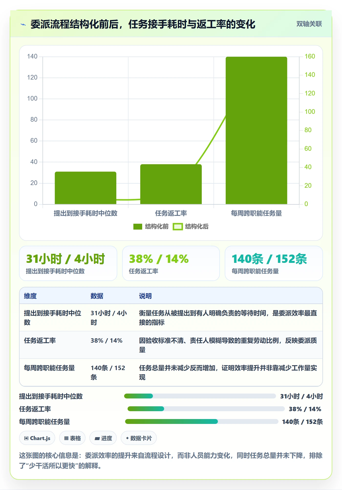委派实操方法：项目经理提升任务分派效率的实操方法方法与模板
