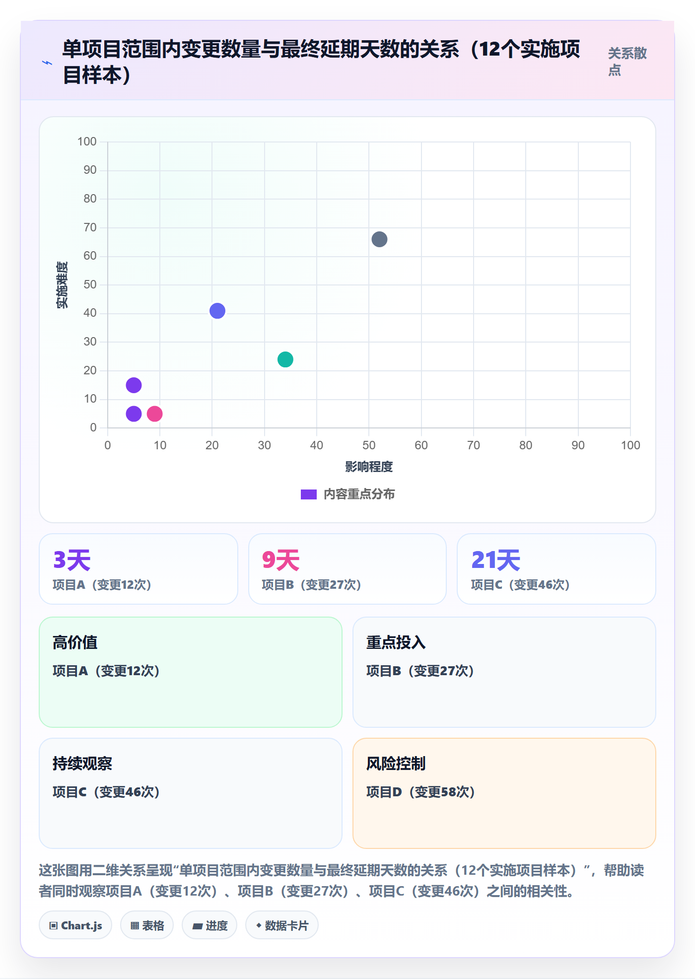 范围变更最佳实践：实施团队项目范围最佳实践，常见问题