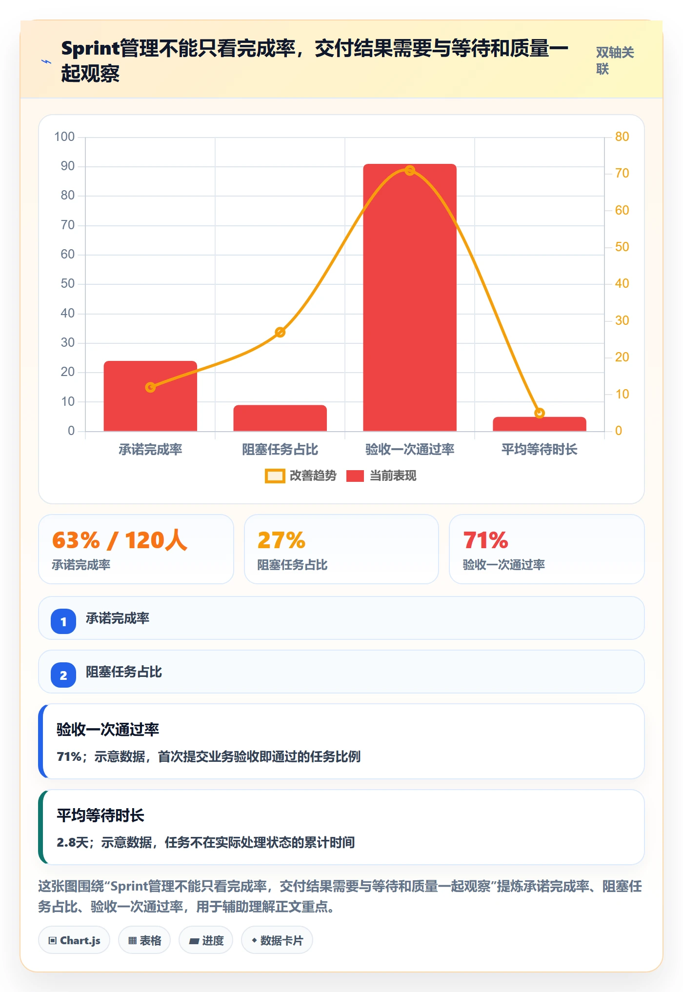 Sprint管理方法大全：跨部门团队迭代管理效率提升落地清单