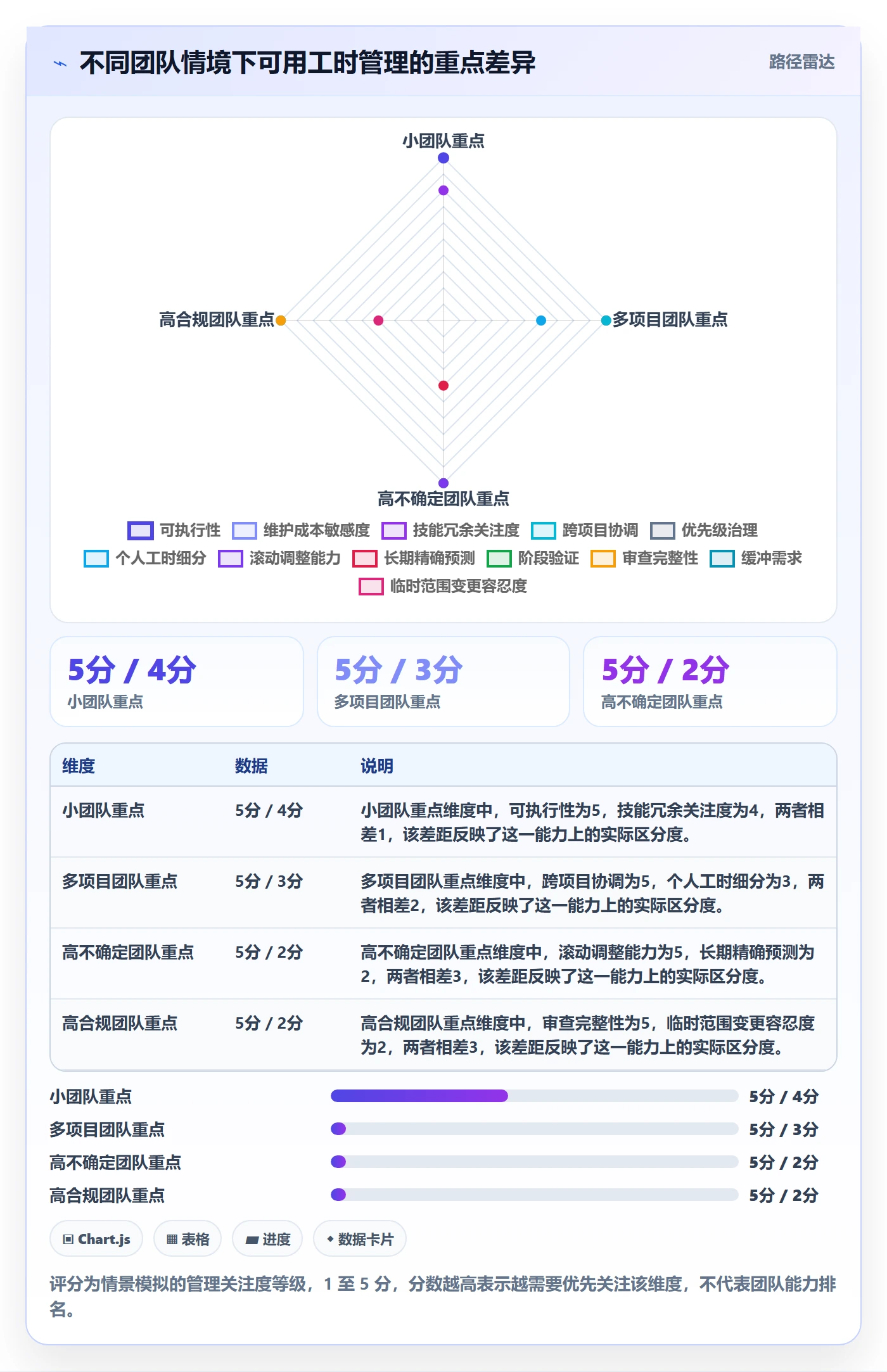 可用工时管理指南：项目负责人如何做好人力资源计划，最佳实践全流程