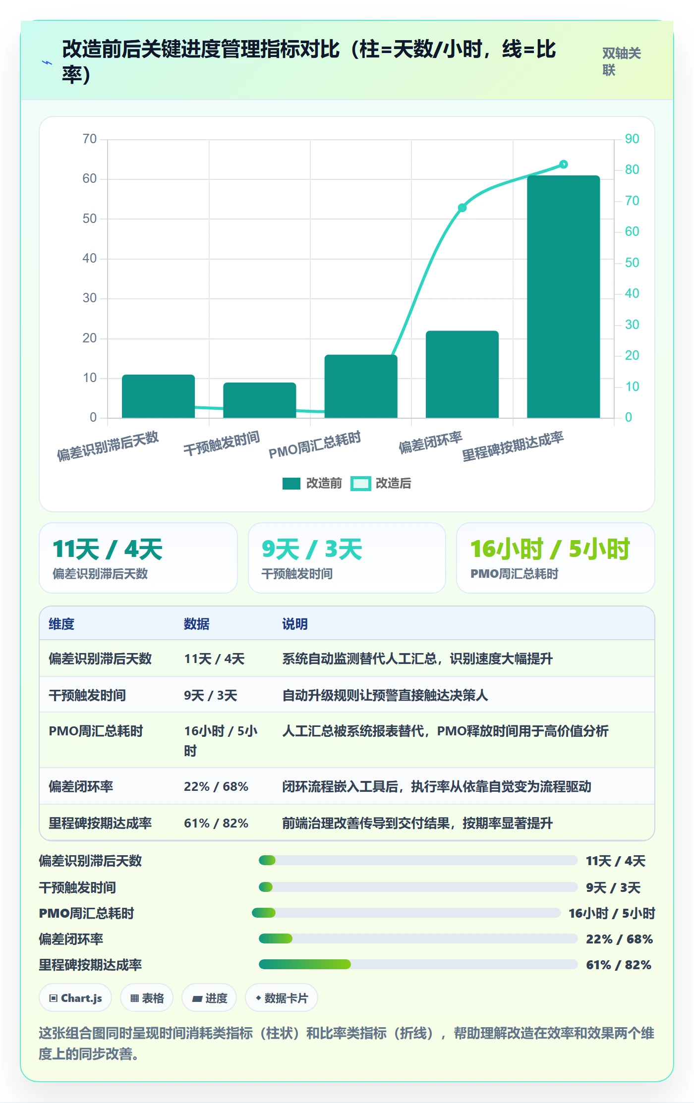 进度偏差管理指南:PMO如何做好进度管理,最佳实践全流程