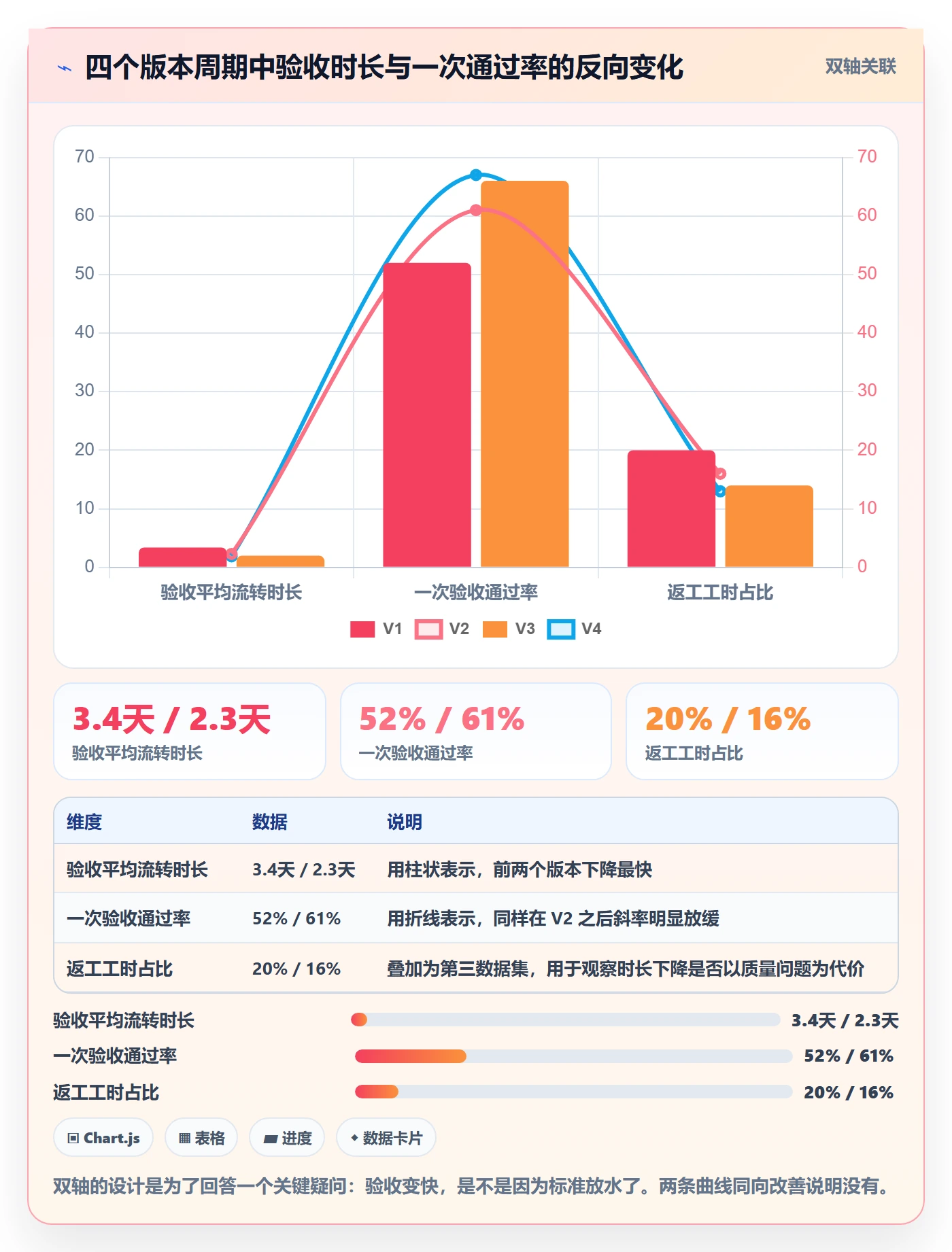 返工最佳实践:企业管理者任务验收效率提升,常见问题