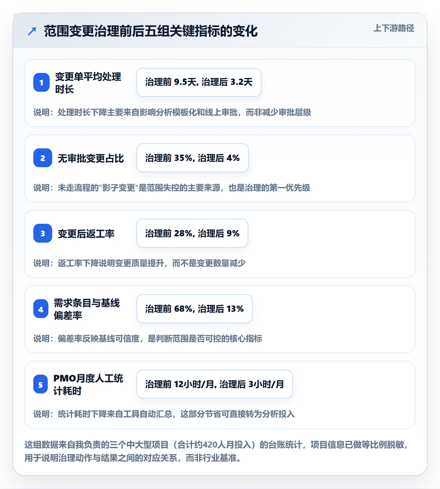 项目范围范围变更教程：PMO落地方案，避坑指南