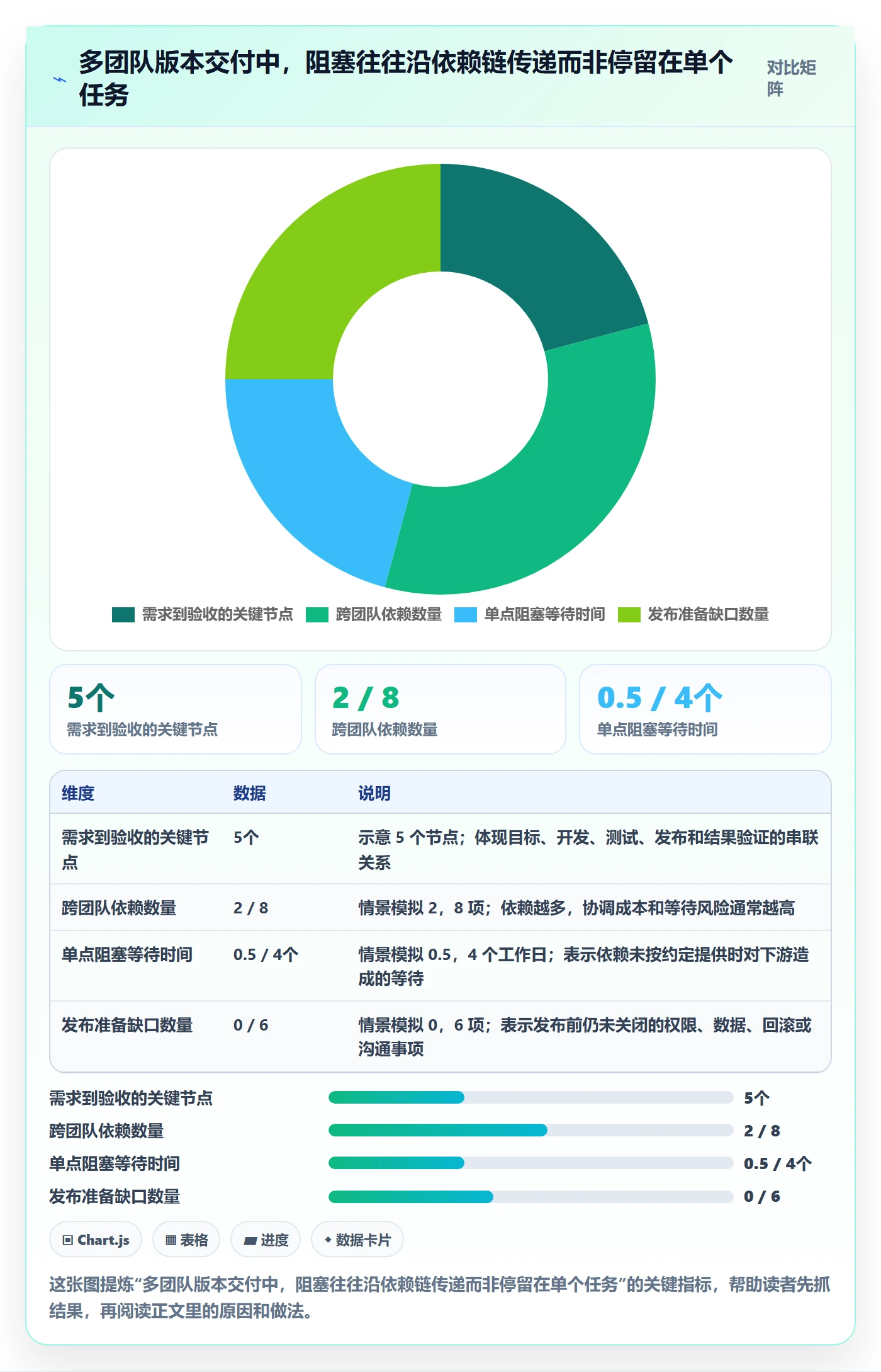 版本内容流程与规范:产品经理版本管理入门指南关键指标
