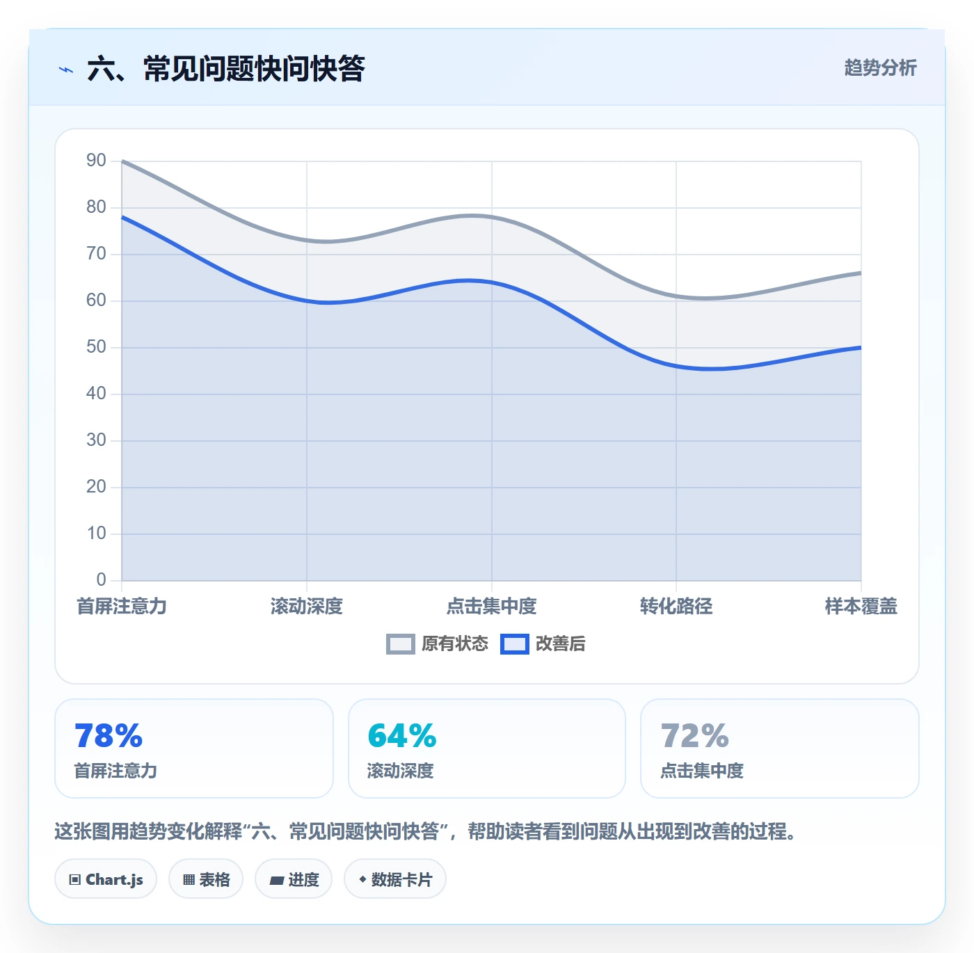 六、常见问题快问快答
