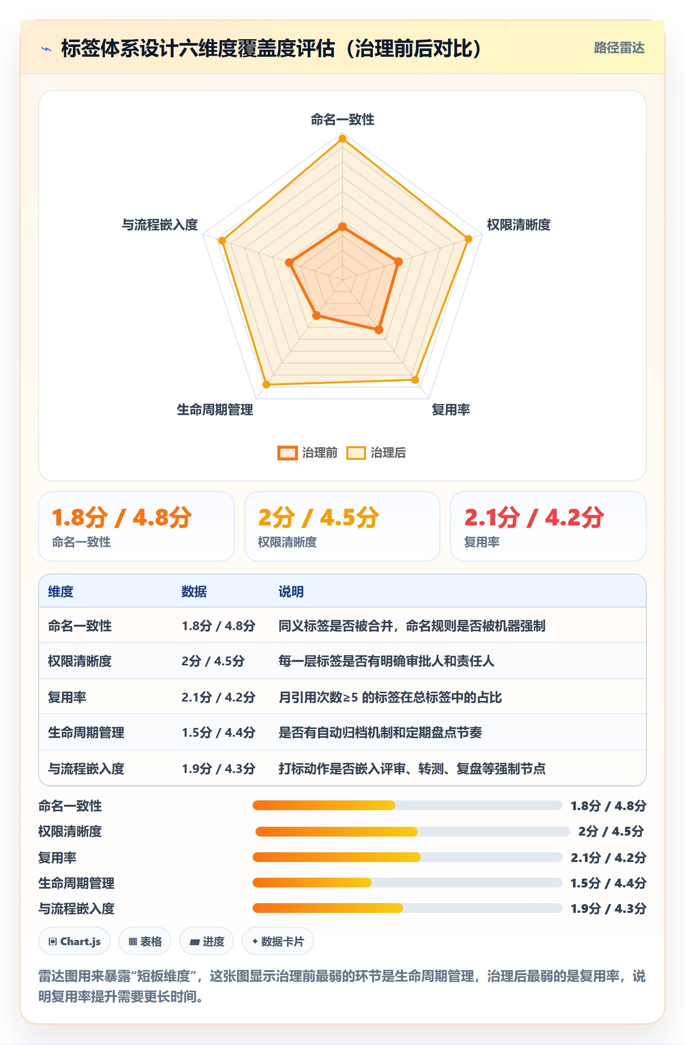 标签落地方案:研发团队开展任务属性的效率提升案例解析
