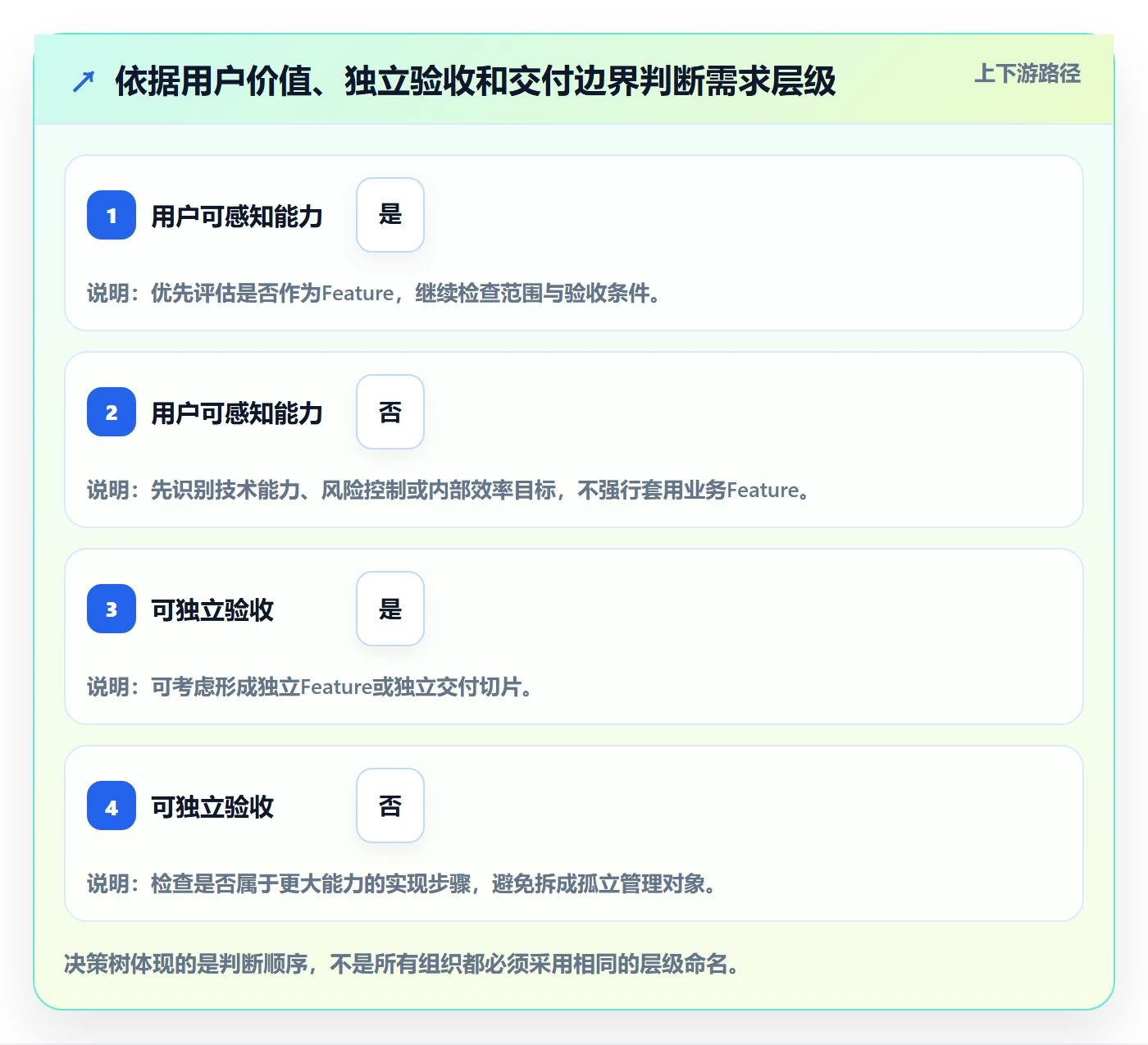 敏捷项目Feature教程：PMO入门指南，避坑指南