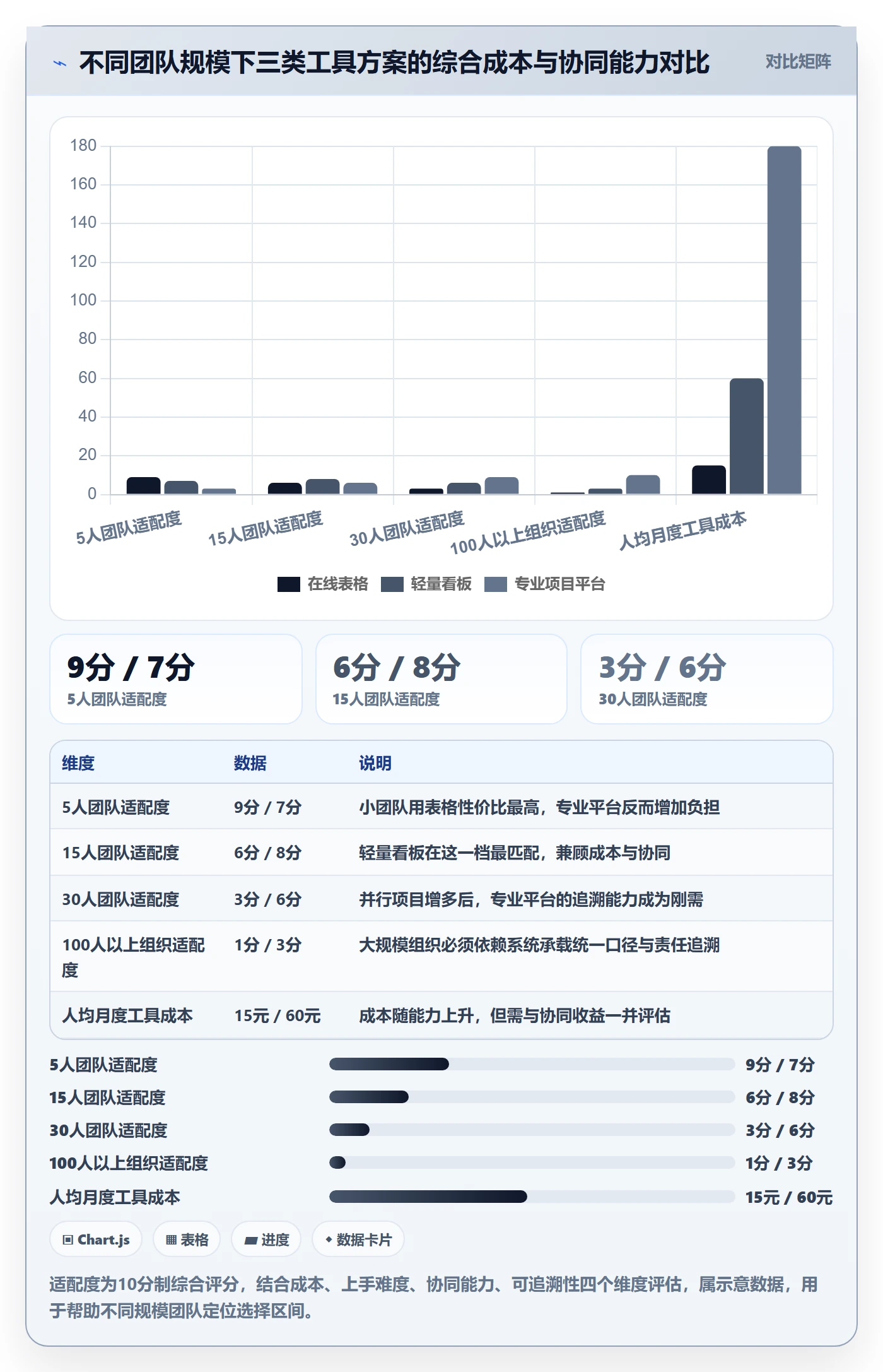 开始怎么做?实施团队制度设计:任务执行从0到1