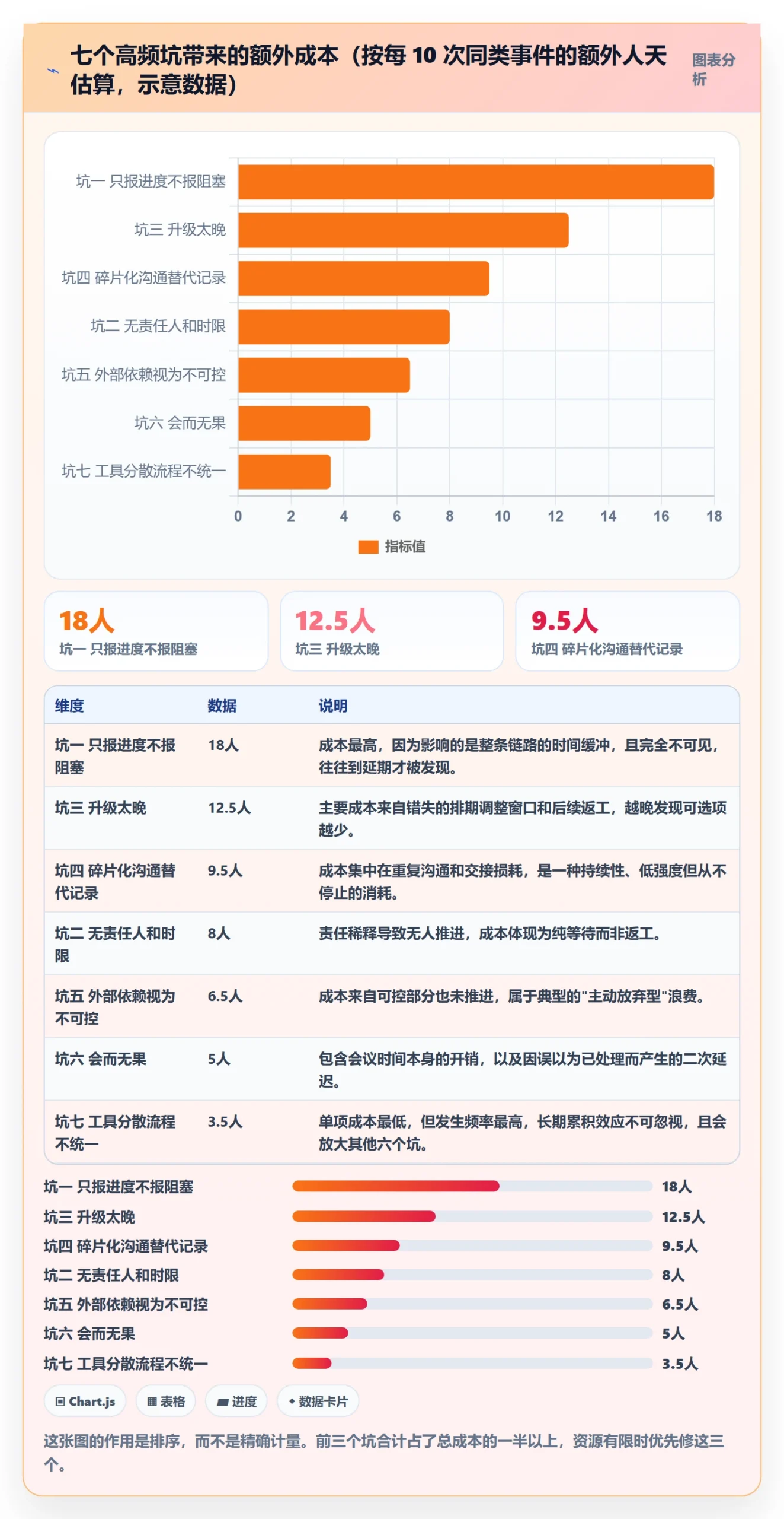 任务执行阻塞教程:项目成员最佳实践,避坑指南