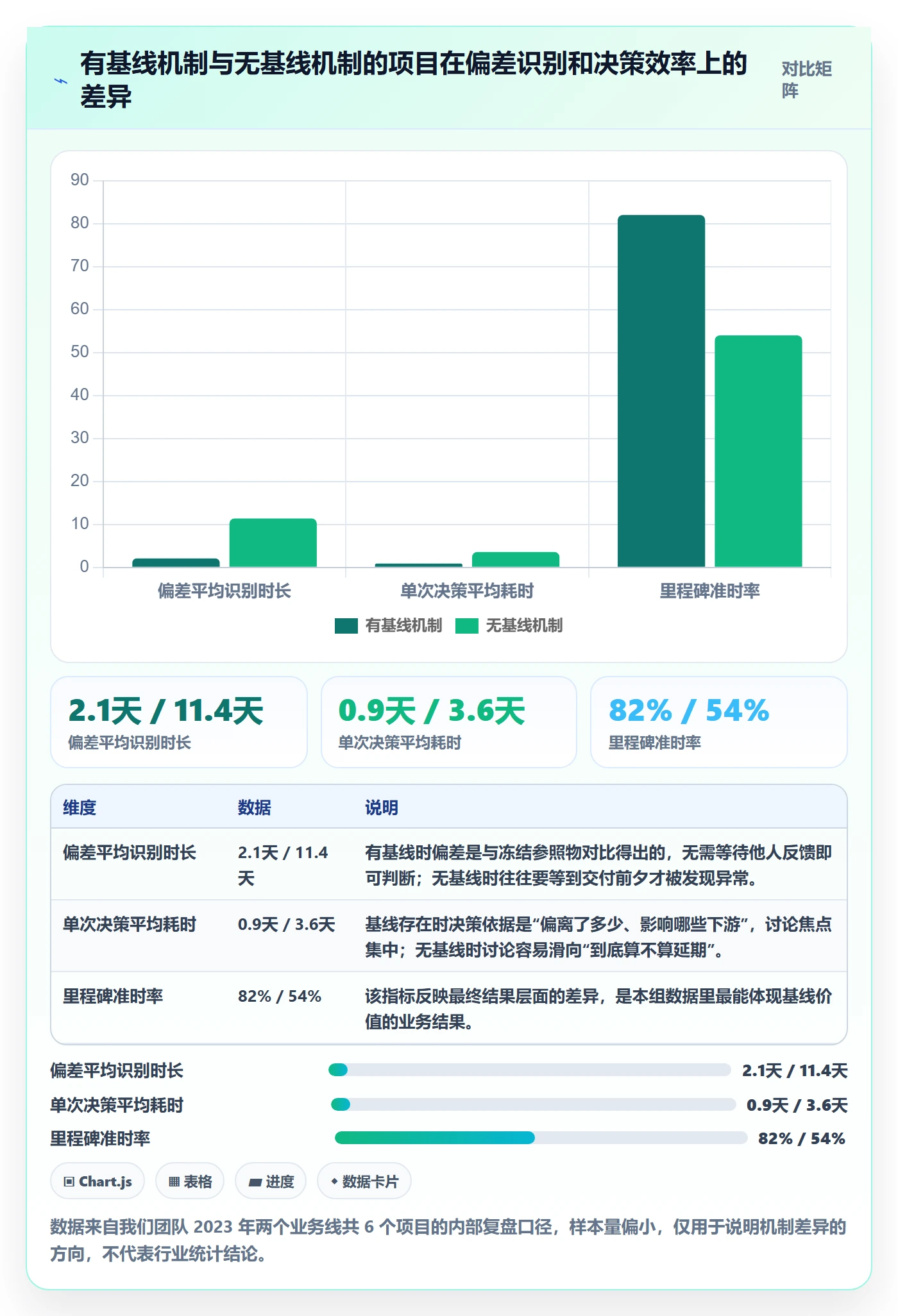 进度跟踪跟踪全流程：产品经理协同管理与一文讲清