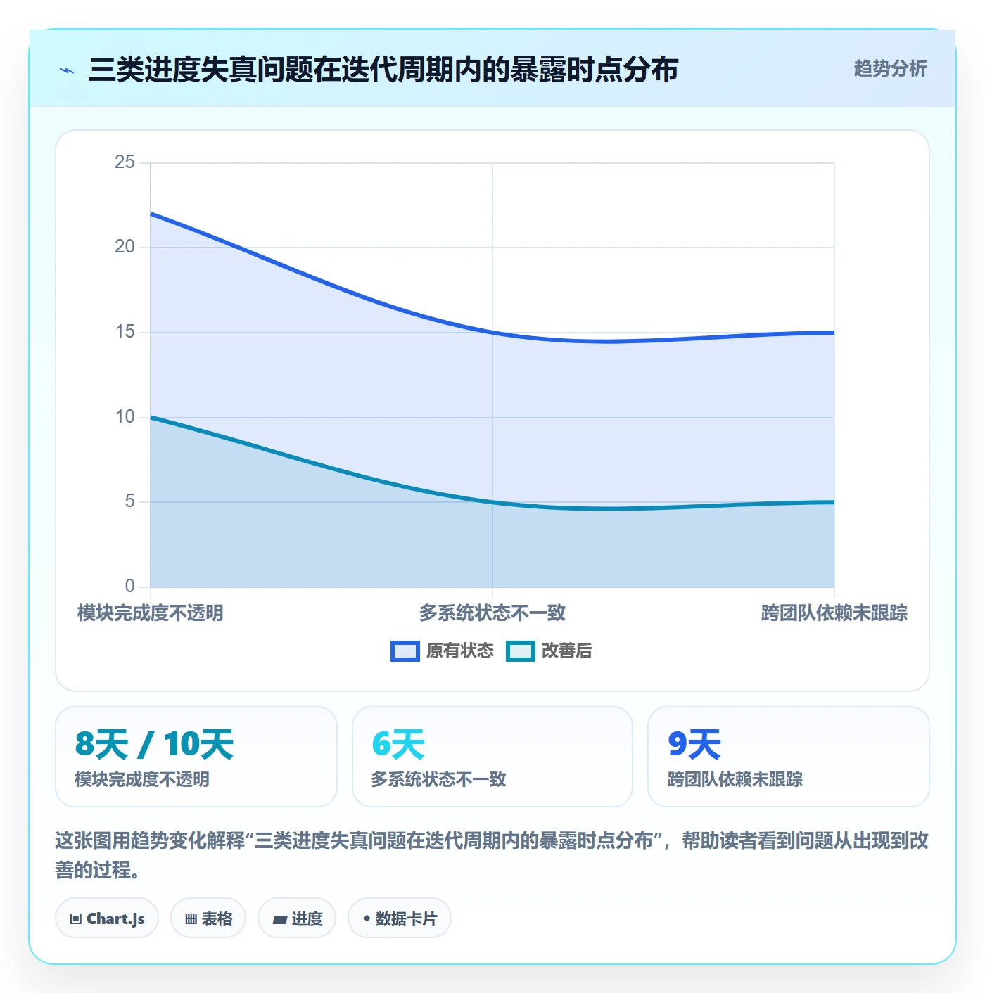 进度跟踪跟踪全流程:研发团队实操方法与一文讲清
