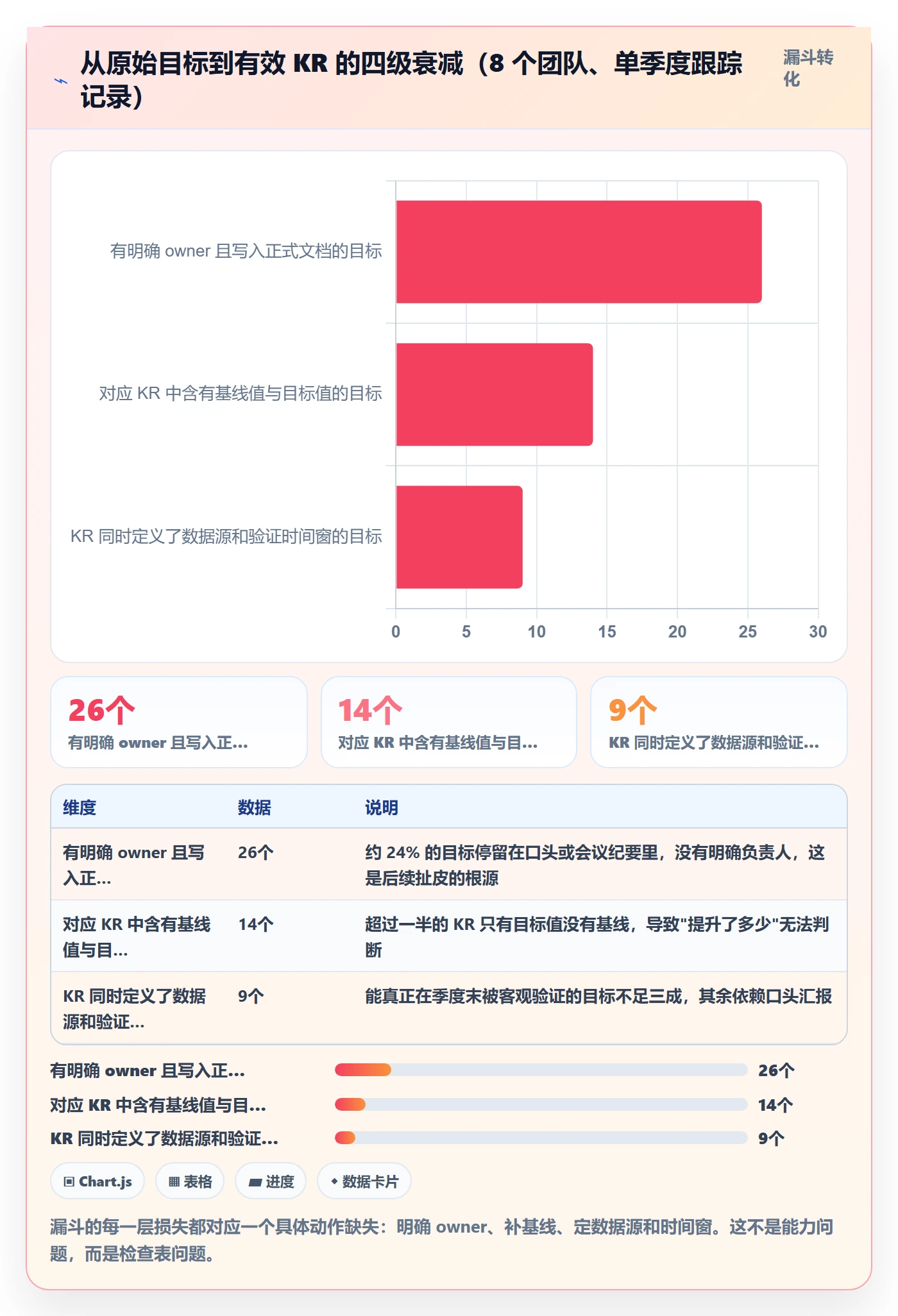项目目标关键结果教程：产品经理风险控制，避坑指南