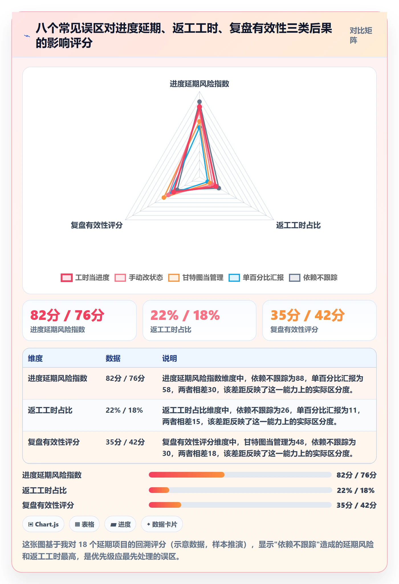 任务进度管理方法大全:企业管理者进度管理入门指南落地清单