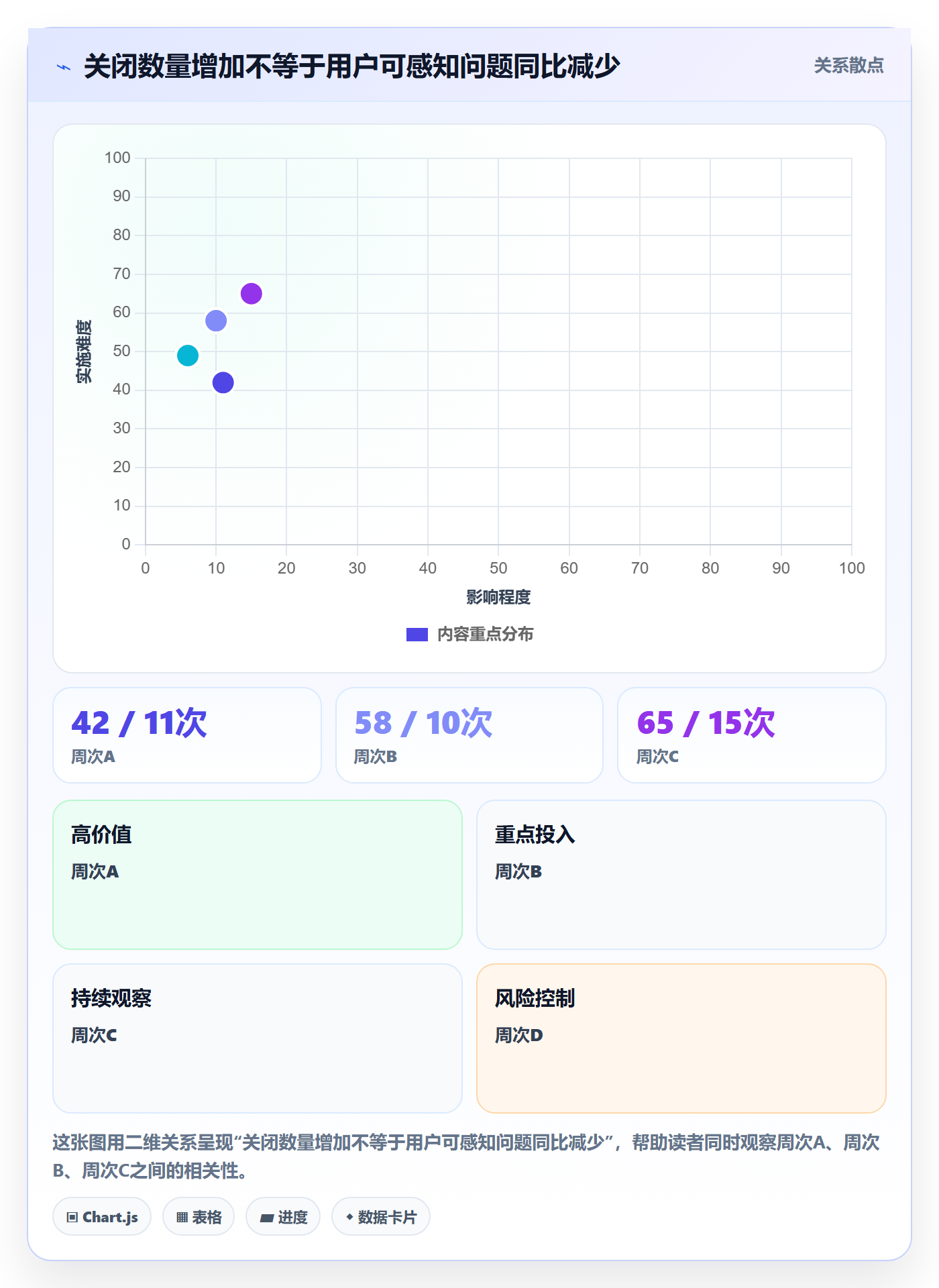 缺陷实操方法:研发团队提升Bug / 缺陷效率的效率提升方法与模板