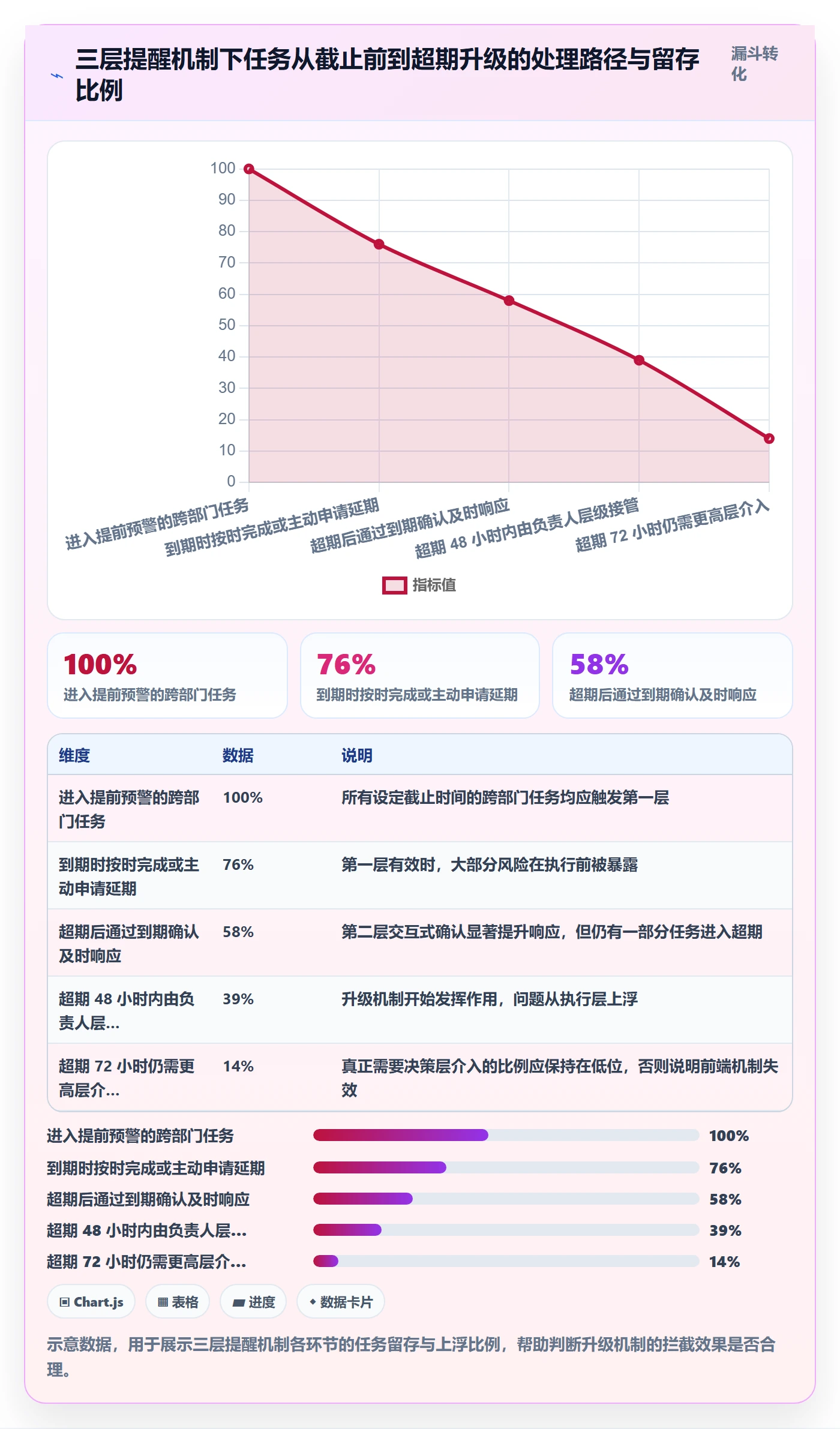 超期提醒最佳实践:跨部门团队任务提醒落地方案,常见问题