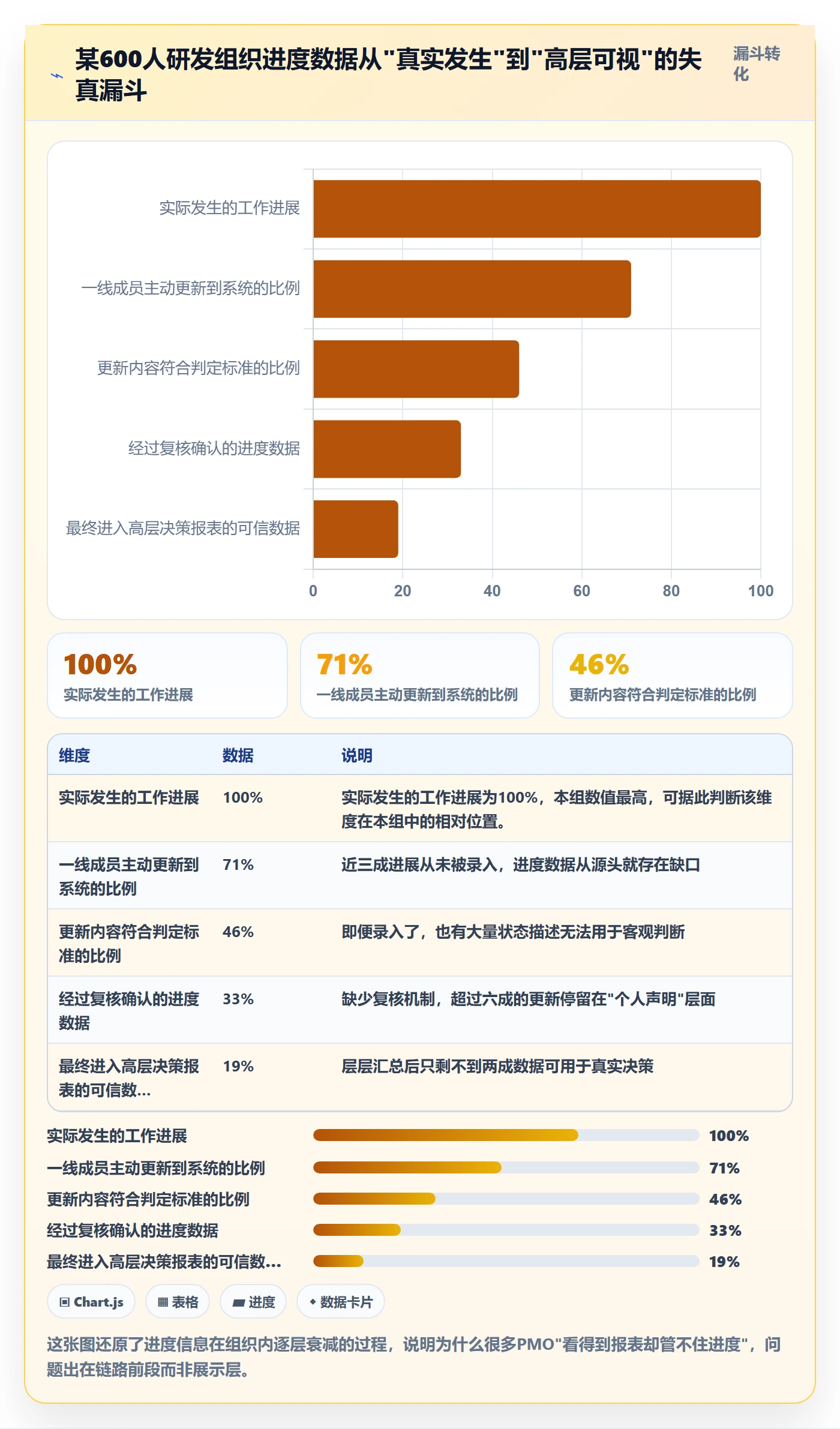 任务进度落地方案：PMO开展进度管理的协同管理案例解析