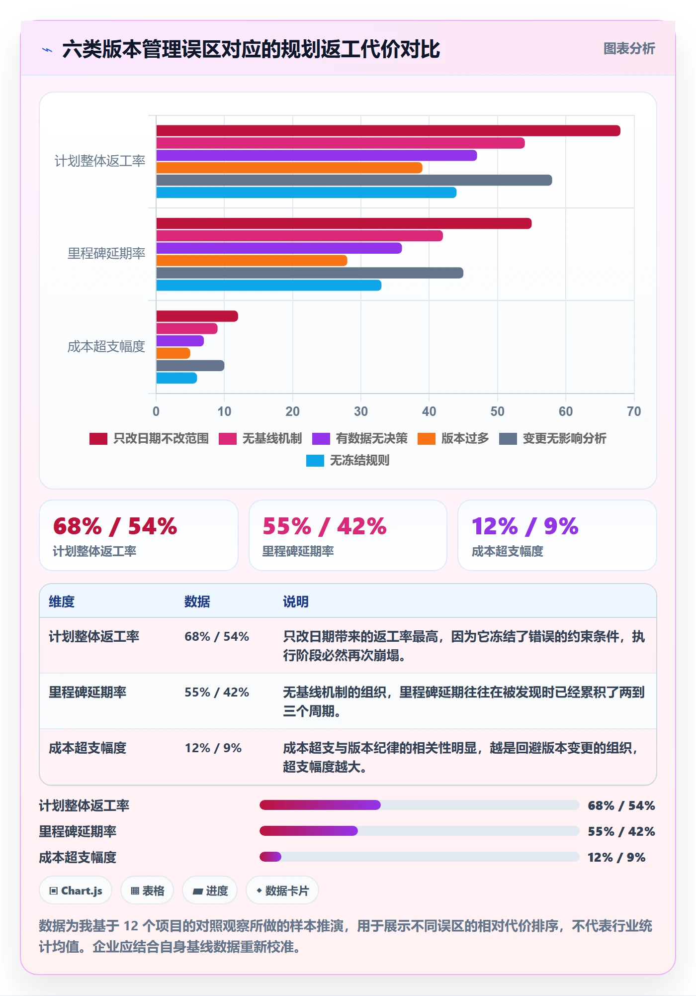 计划版本怎么做？PMO数据分析：项目规划从0到1