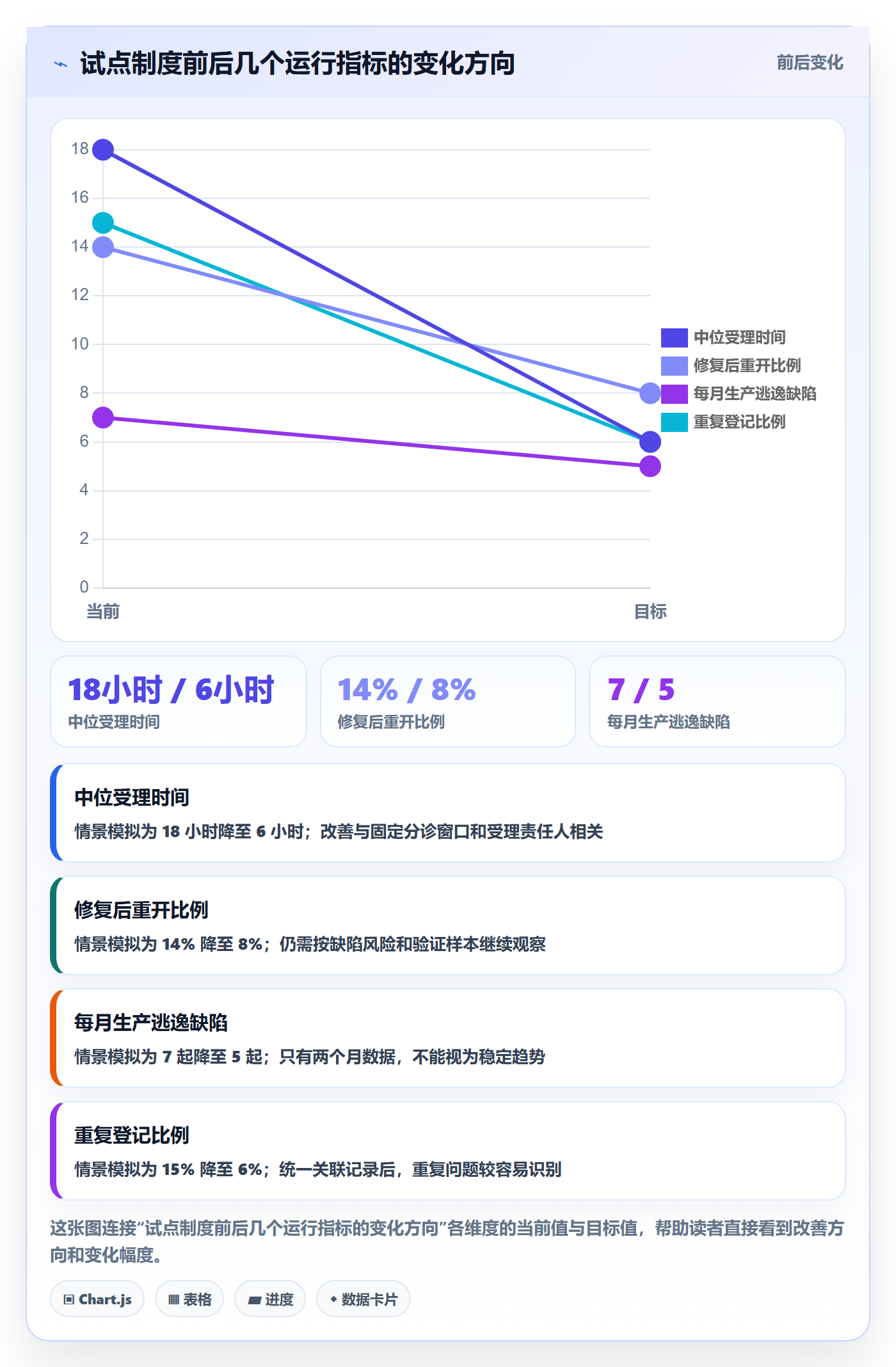 验证落地方案：企业管理者开展Bug / 缺陷的制度设计案例解析