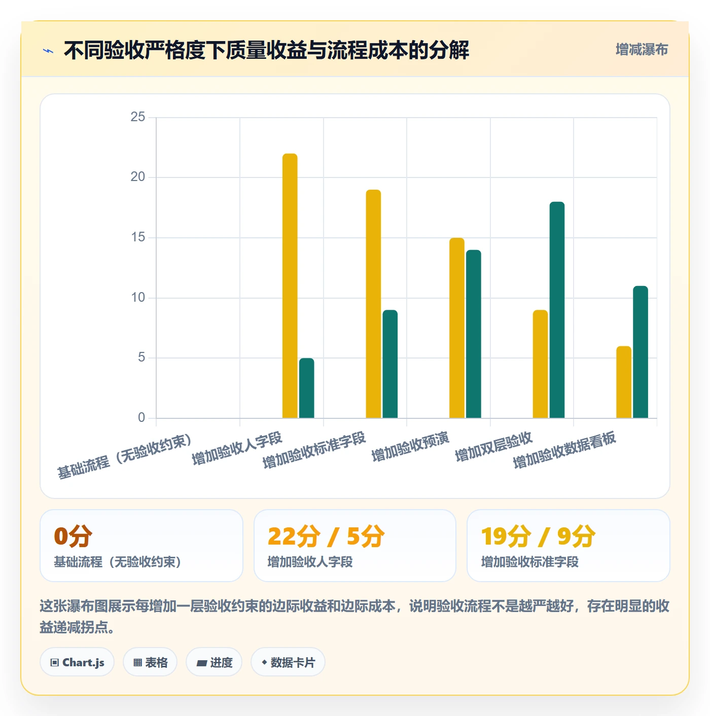 任务验收验收全流程：跨部门团队入门指南与一文讲清