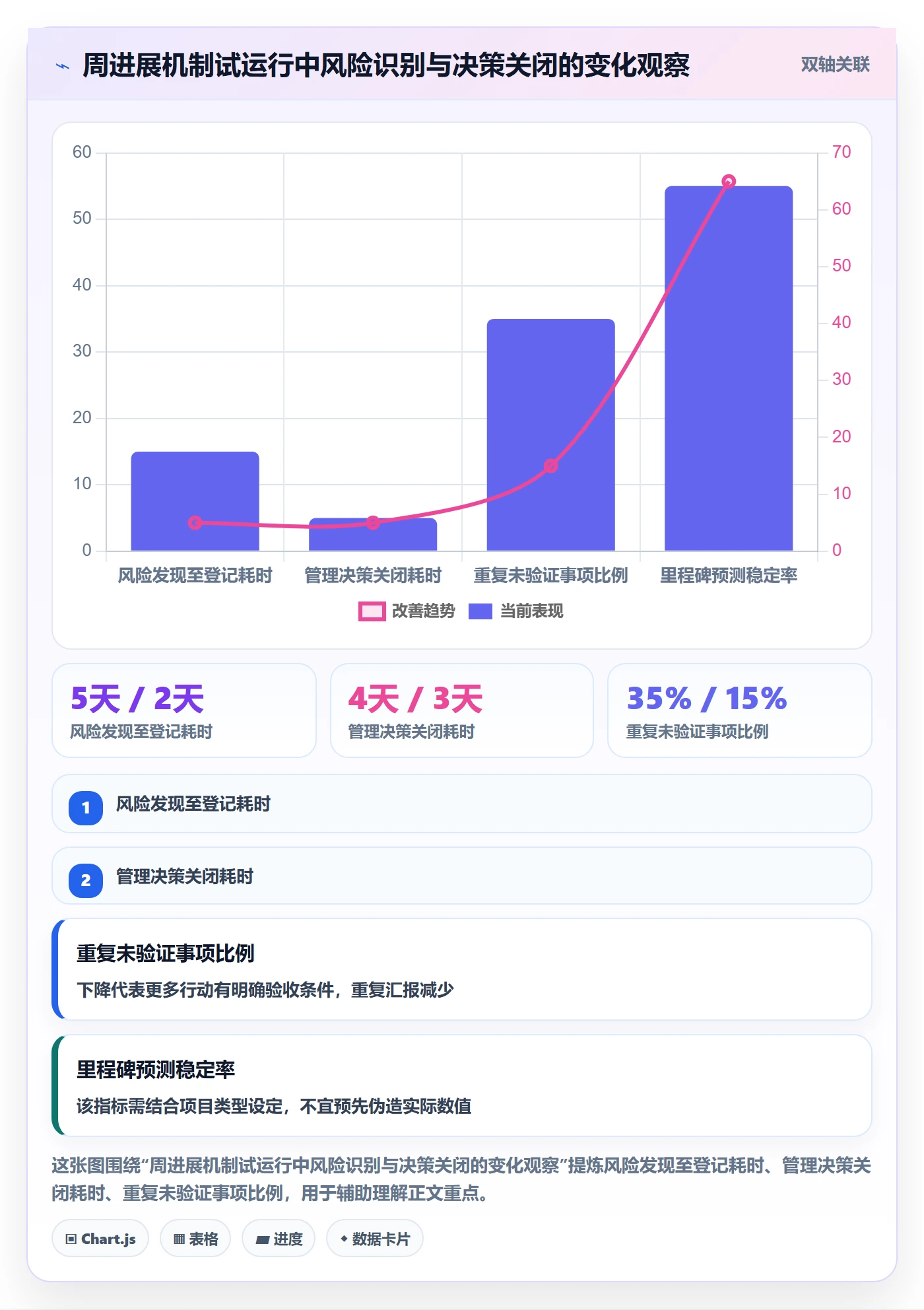 周进展管理方法大全:管理层进度跟踪最佳实践落地清单