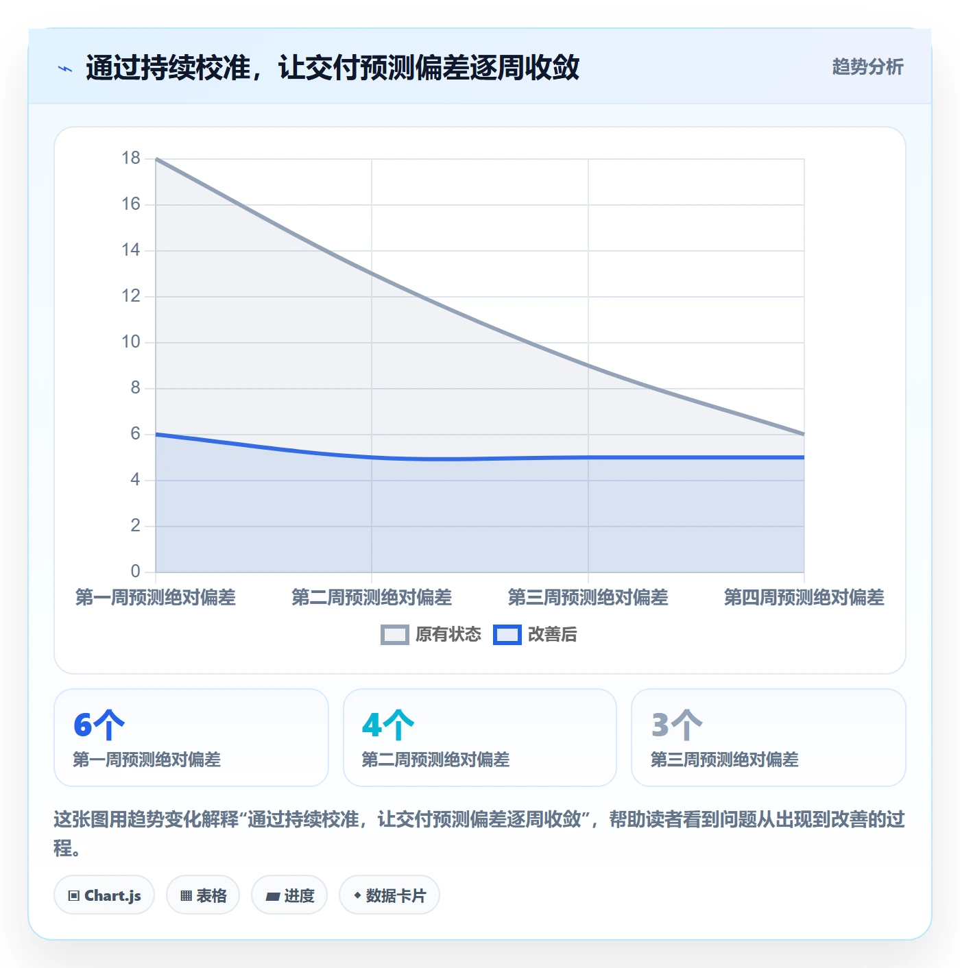 每日进展怎么做?企业管理者制度设计:进度跟踪从0到1