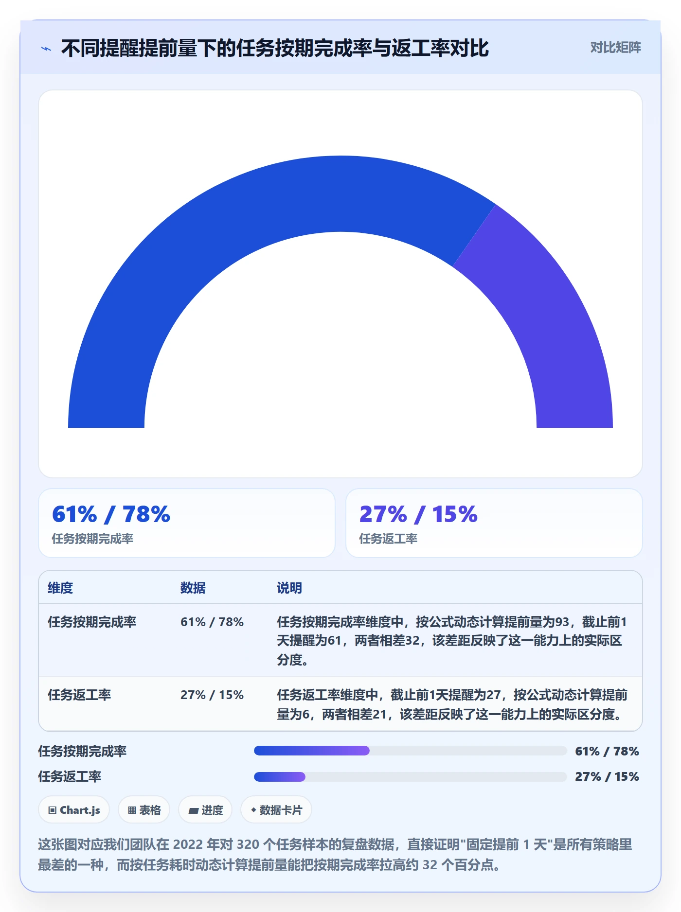 任务提醒如何做好提前提醒？项目负责人最佳实践与操作步骤