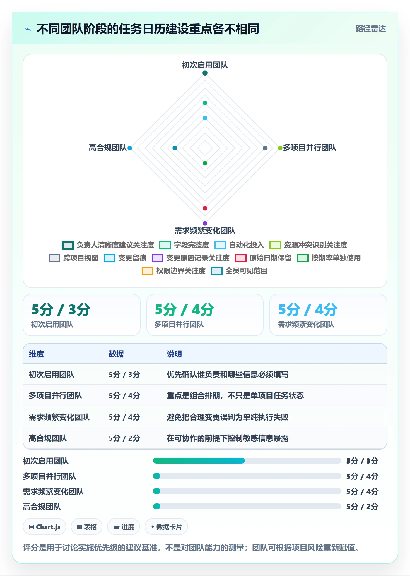 任务日历流程与规范：跨部门团队日历视图入门指南关键指标