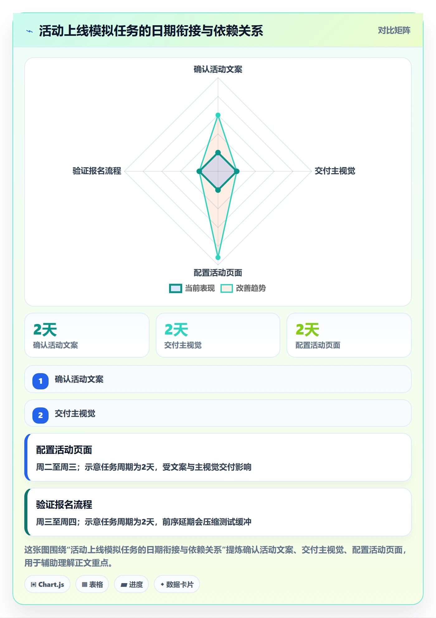 日视图怎么做?项目负责人入门指南:日历视图从0到1