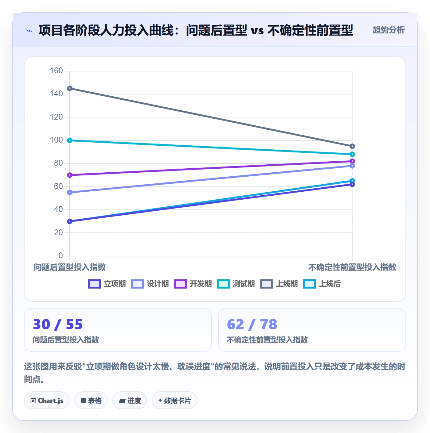 项目立项如何做好项目成员?实施团队协同管理与操作步骤