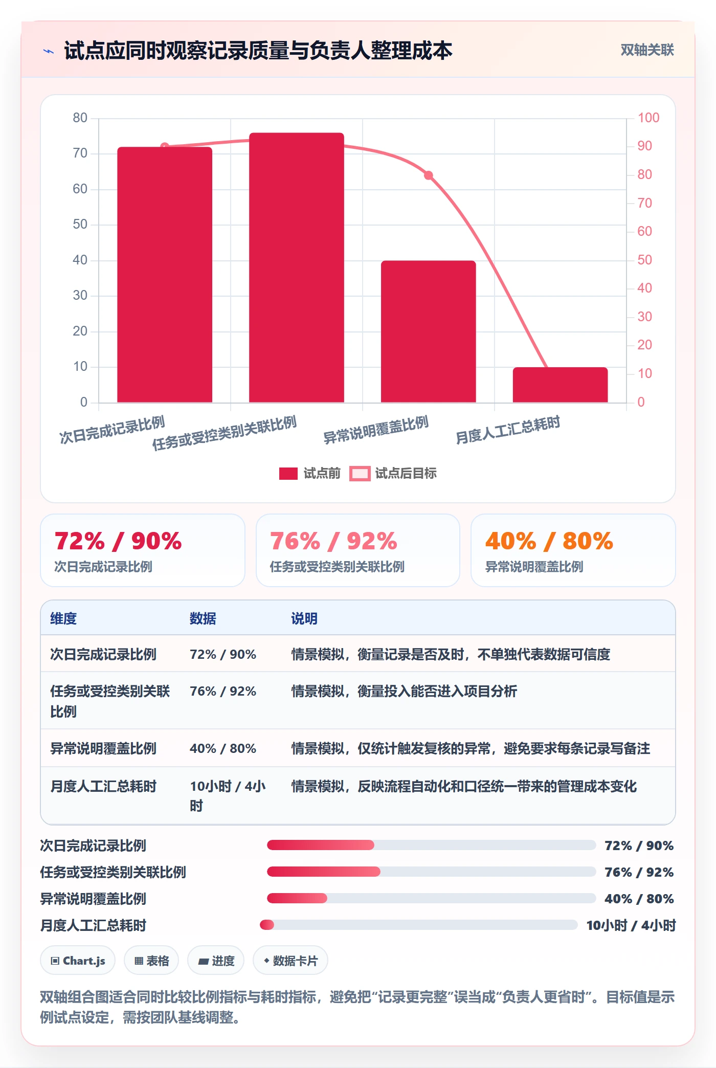 工时表如何做好日报工时？项目负责人落地方案与操作步骤