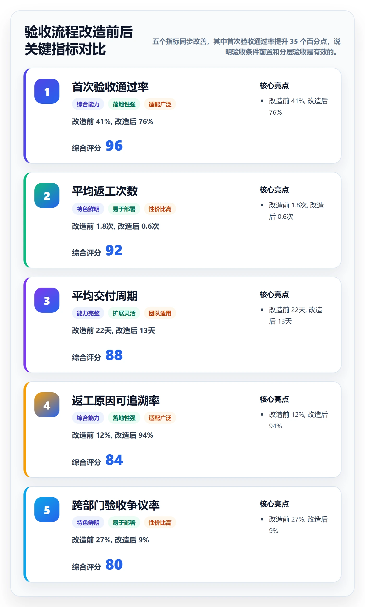任务验收返工全流程:跨部门团队实操方法与一文讲清