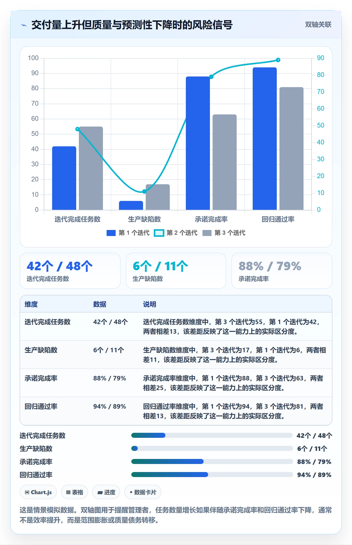 迭代流程与规范：研发团队迭代管理协同管理关键指标