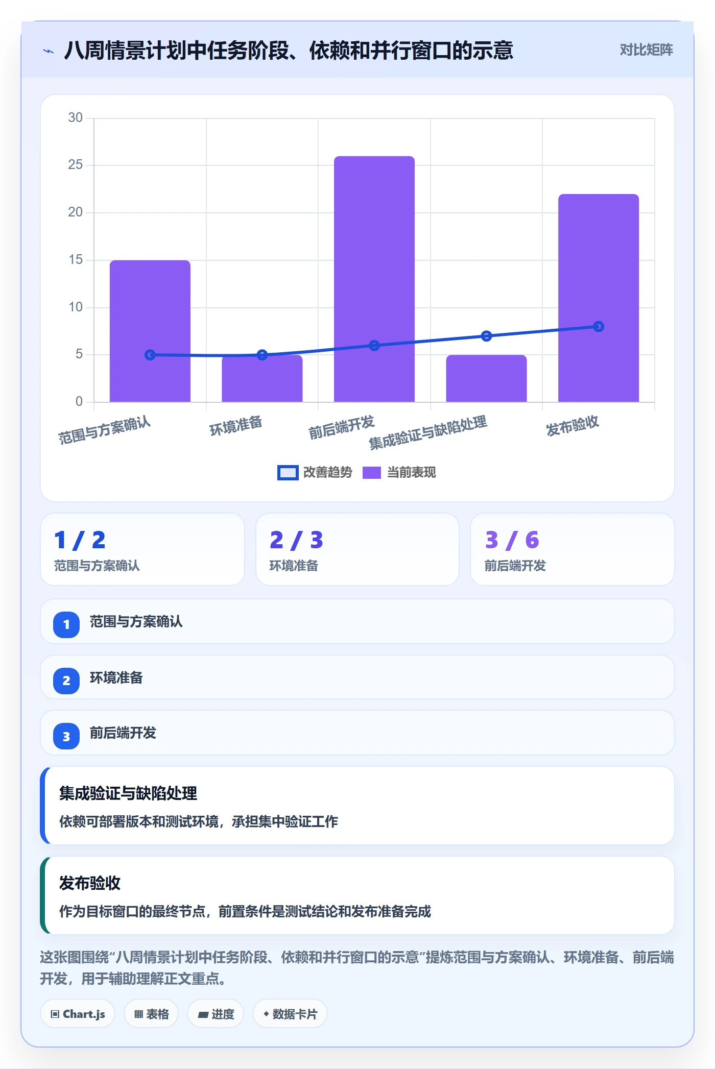 时间轴实操方法:研发团队提升甘特图效率的实操方法方法与模板