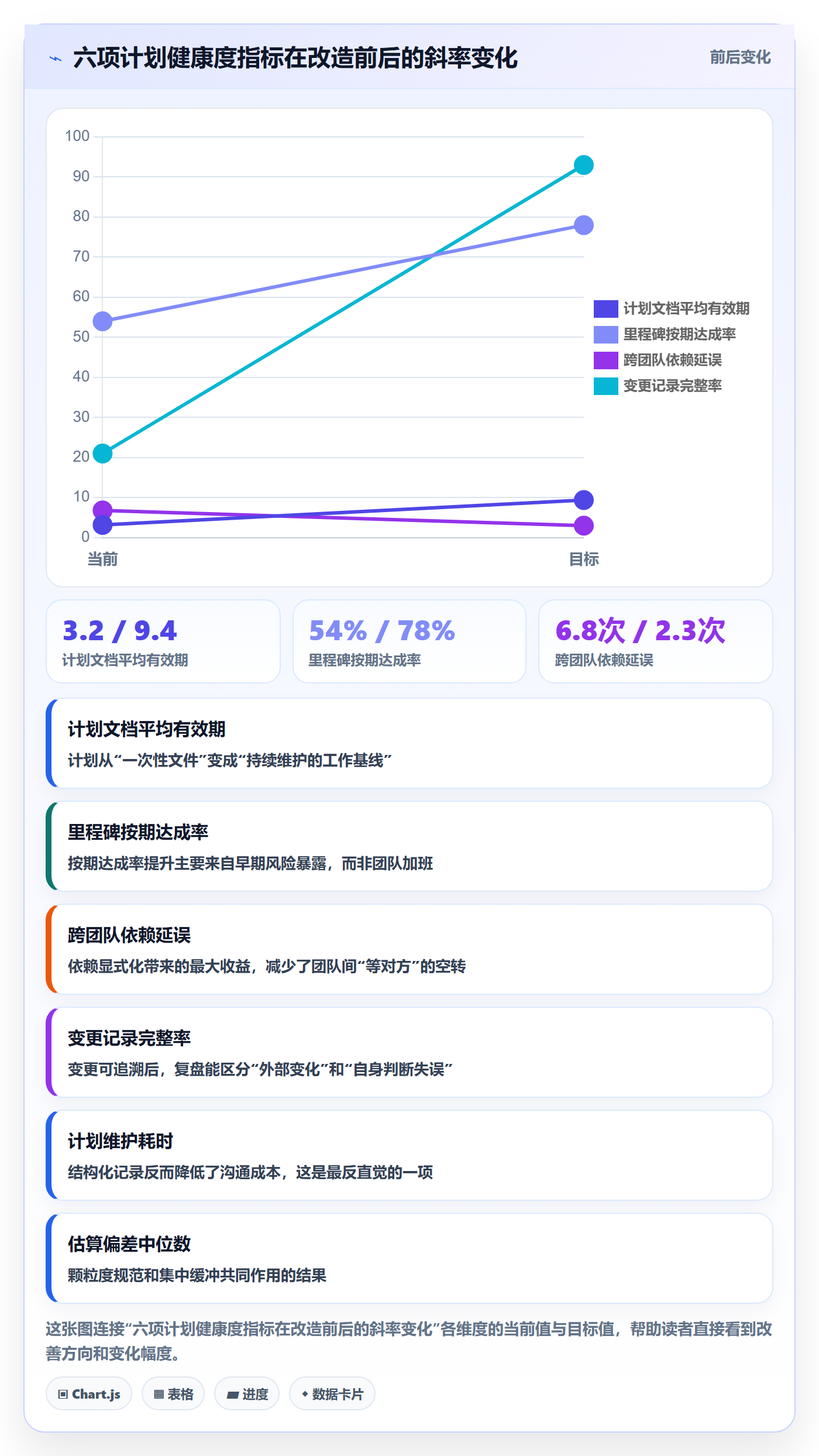项目计划怎么做?项目经理最佳实践:项目规划从0到1