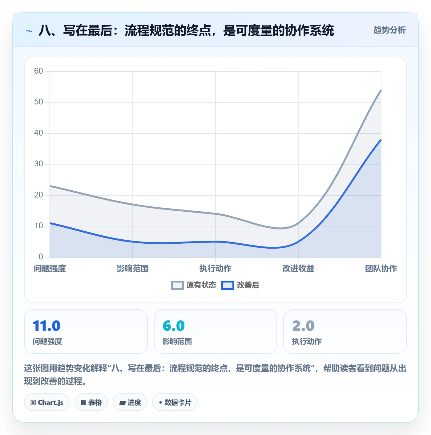 八、写在最后：流程规范的终点，是可度量的协作系统