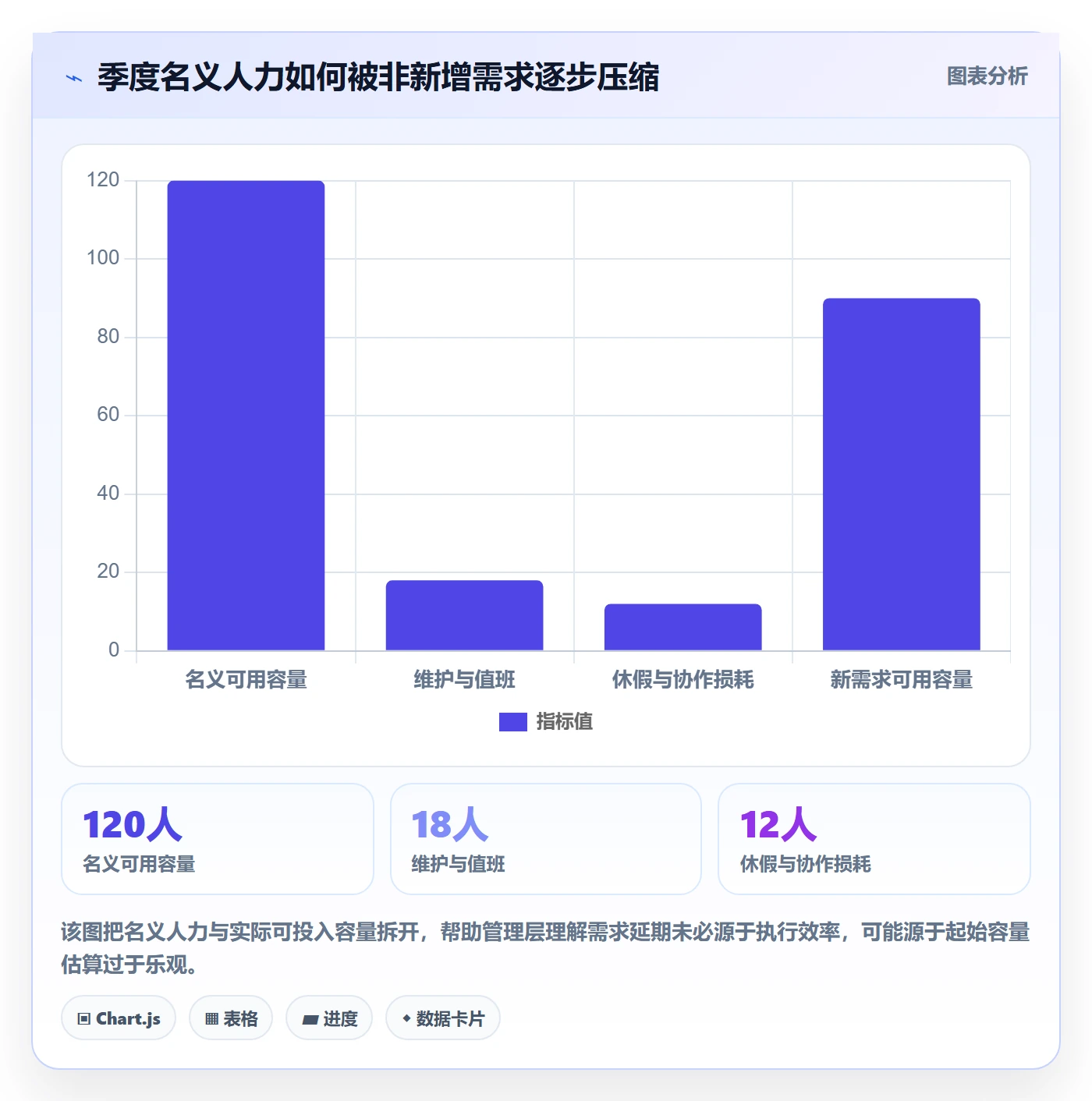 需求优先级落地方案：管理层开展需求管理的最佳实践案例解析