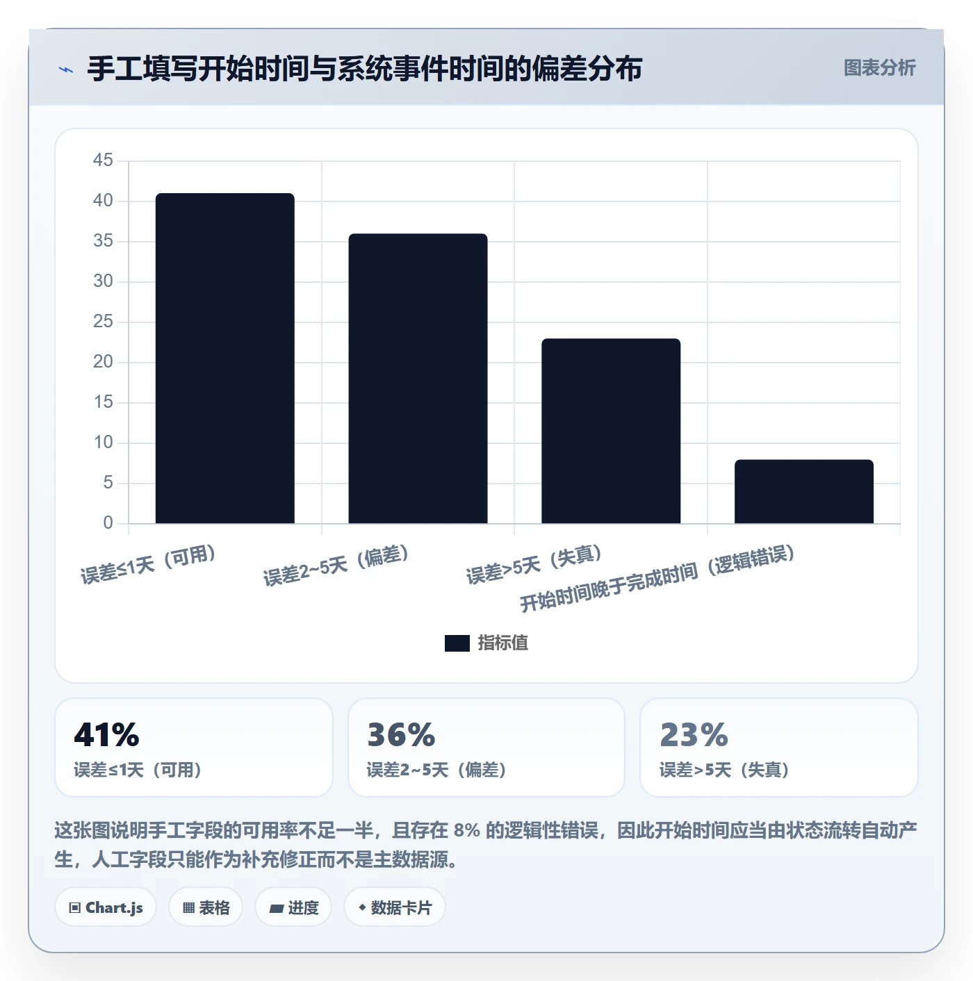 任务属性开始时间全流程:研发团队数据分析与一文讲清