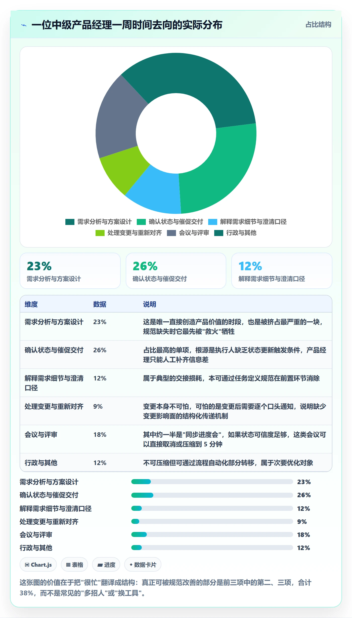 执行人流程与规范:产品经理任务管理效率提升关键指标