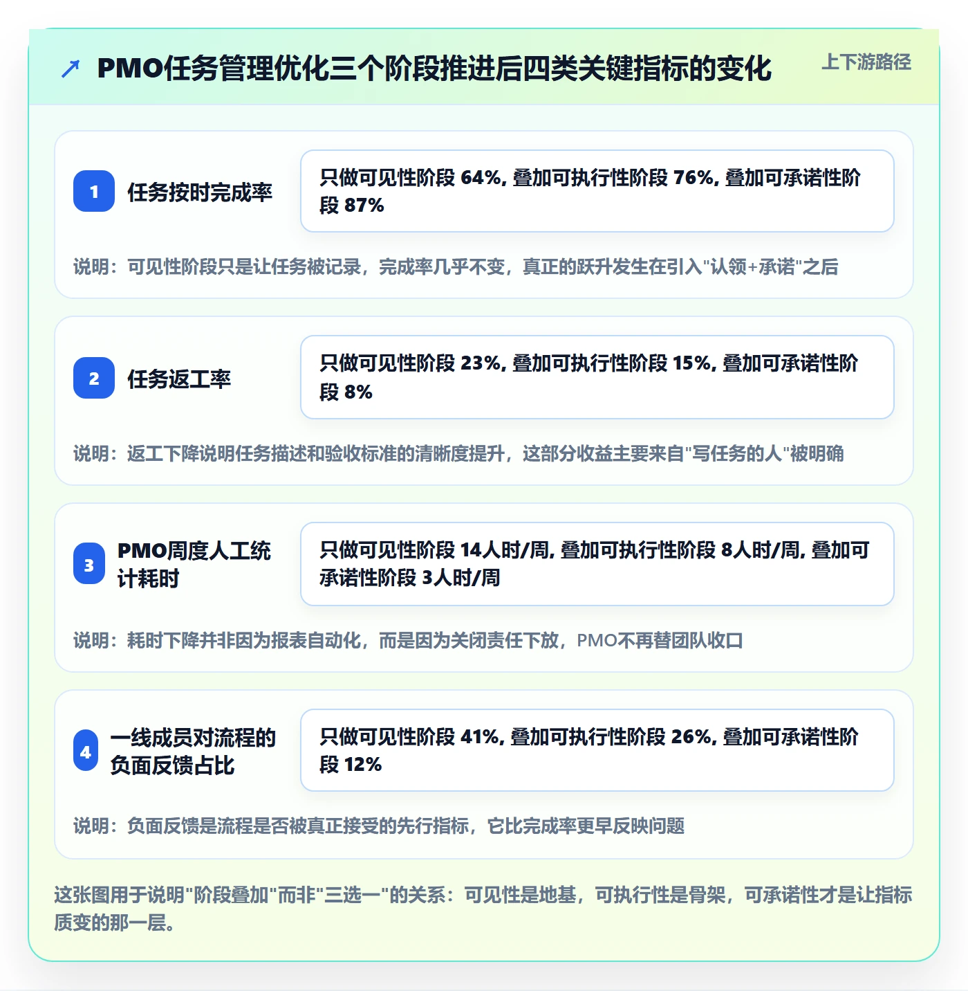 关注人落地方案：PMO开展任务管理的流程优化案例解析